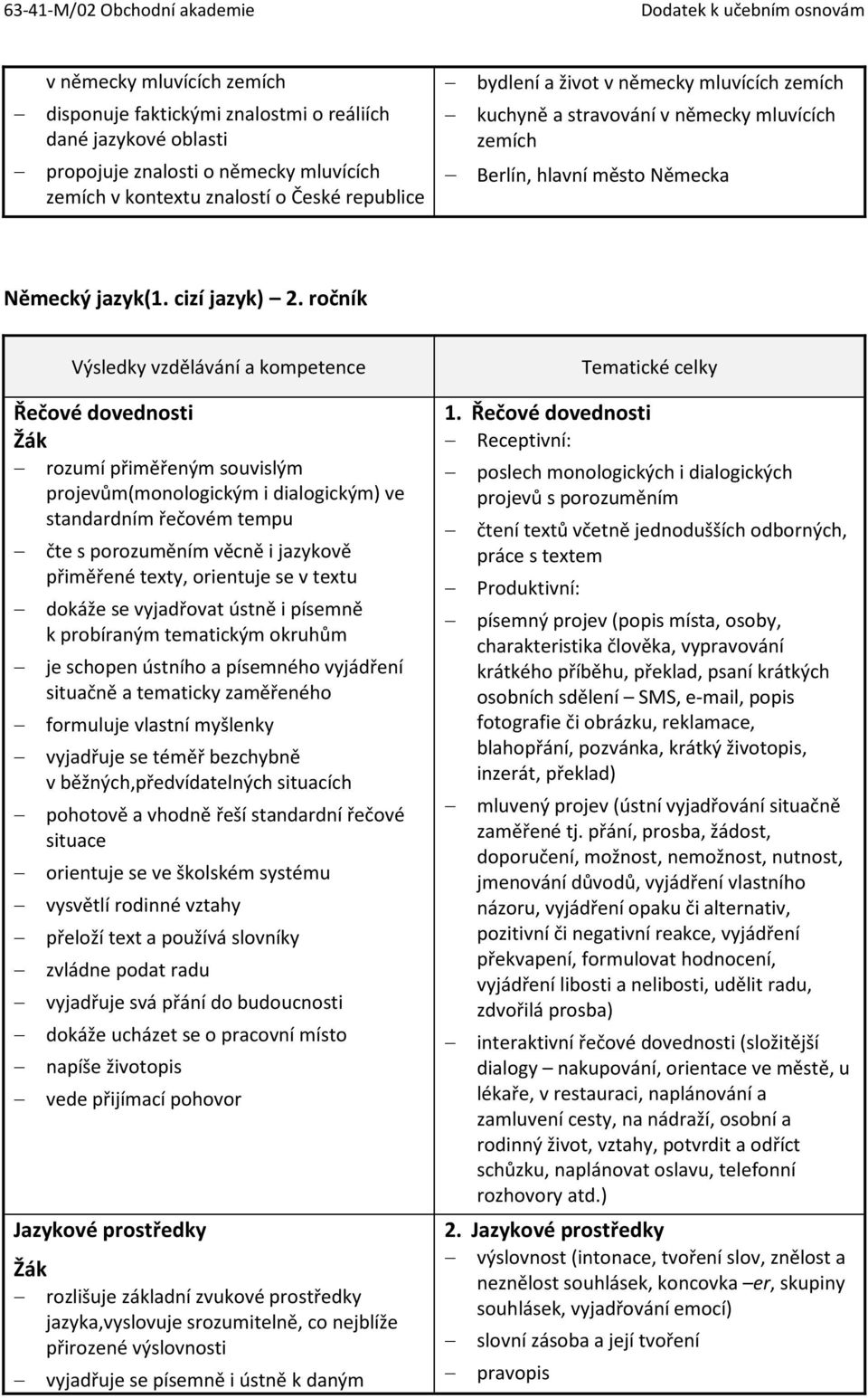 ročník Výsledky vzdělávání a kompetence Řečové dovednosti rozumí přiměřeným souvislým projevům(monologickým i dialogickým) ve standardním řečovém tempu čte s porozuměním věcně i jazykově přiměřené