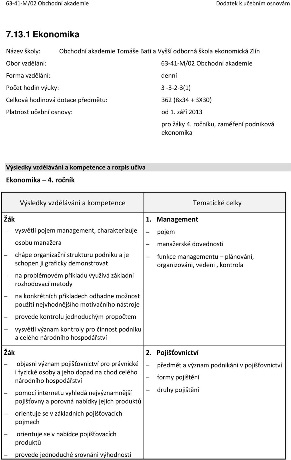 ročníku, zaměření podniková ekonomika Výsledky vzdělávání a kompetence a rozpis učiva Ekonomika 4.