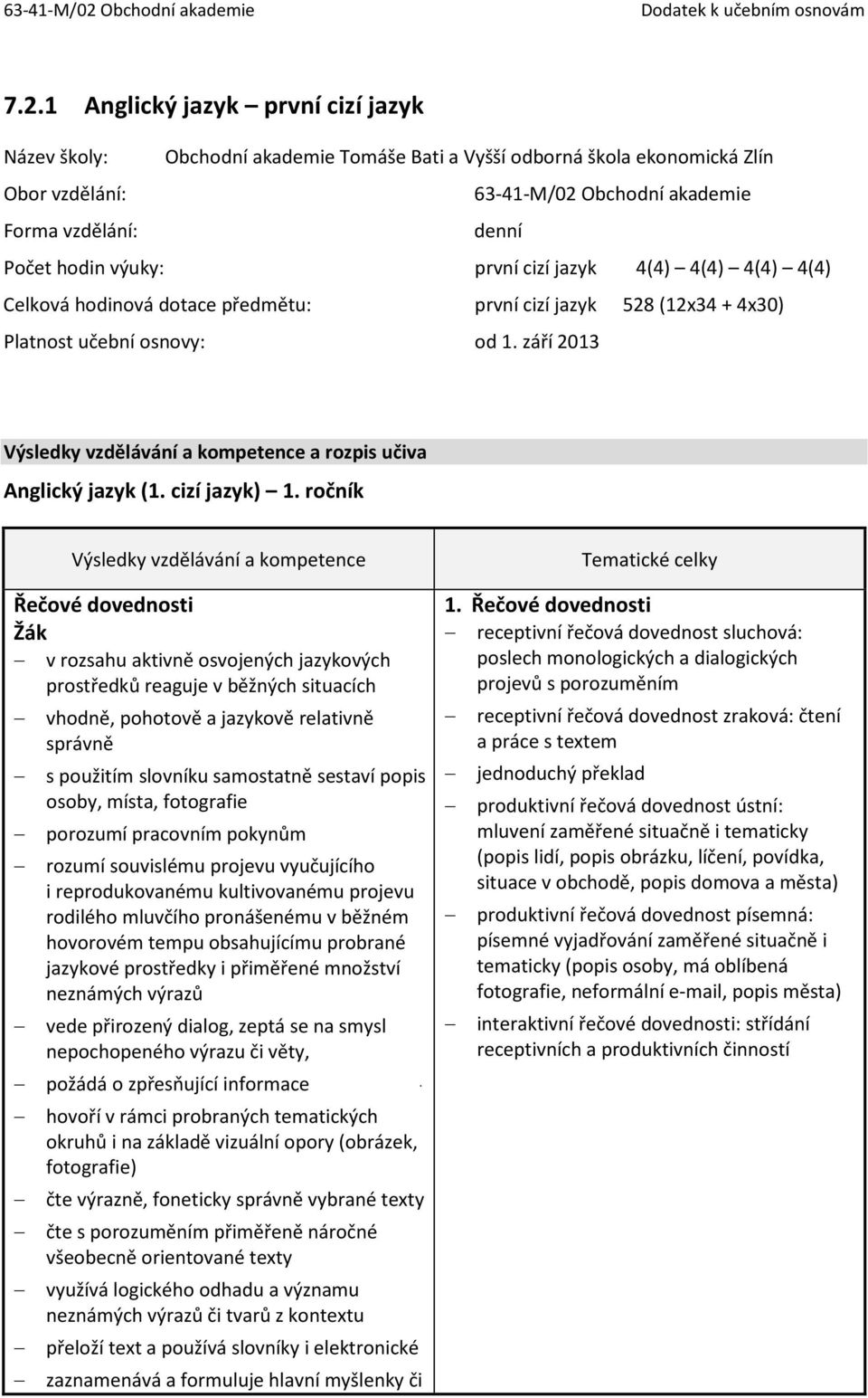 září 2013 Výsledky vzdělávání a kompetence a rozpis učiva Anglický jazyk (1. cizí jazyk) 1.