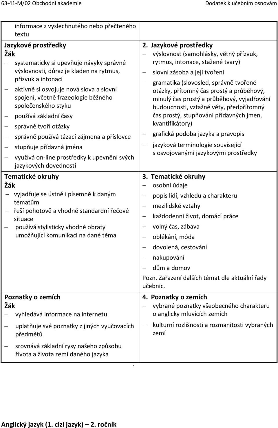 k upevnění svých jazykových dovedností Tematické okruhy tématům řeší pohotově a vhodně standardní řečové situace používá stylisticky vhodné obraty umožňující komunikaci na dané téma Poznatky o zemích
