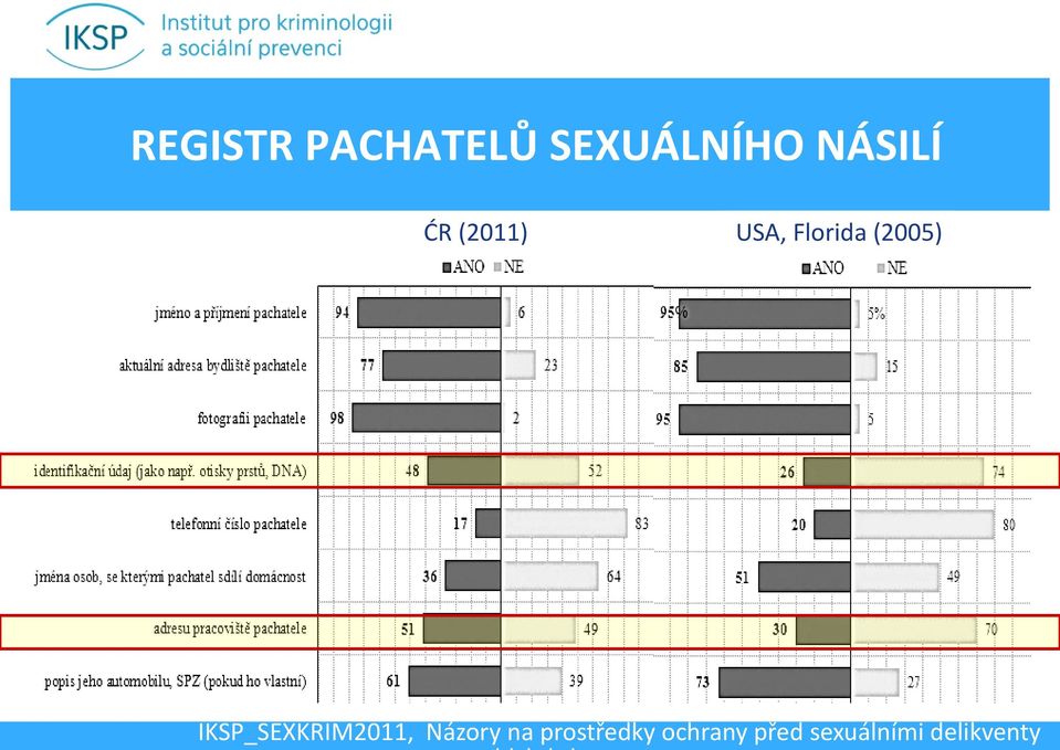 (2005) IKSP_SEXKRIM2011, Názory na