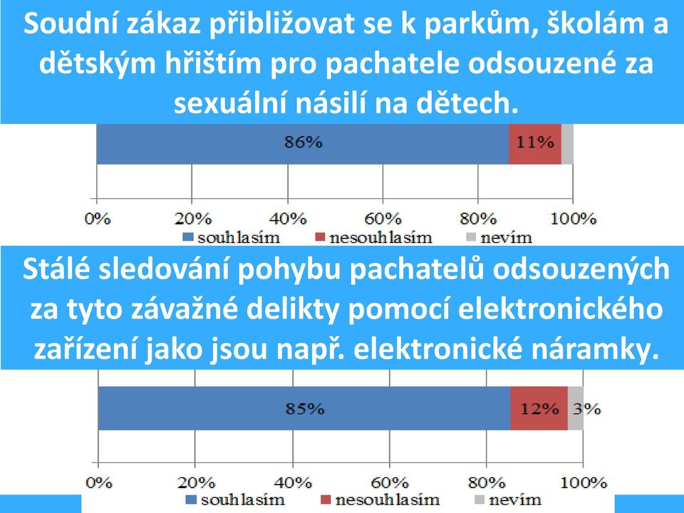 Stálé sledování pohybu pachatelů odsouzených za tyto závažné