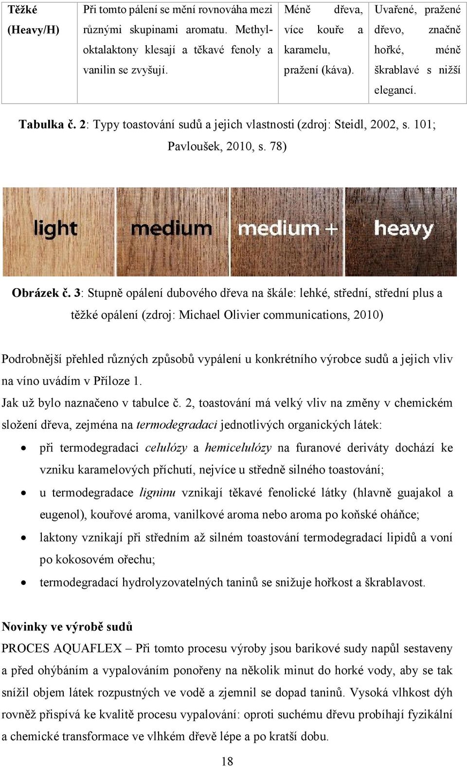 2: Typy toastování sudů a jejich vlastnosti (zdroj: Steidl, 2002, s. 101; Pavloušek, 2010, s. 78) Obrázek č.