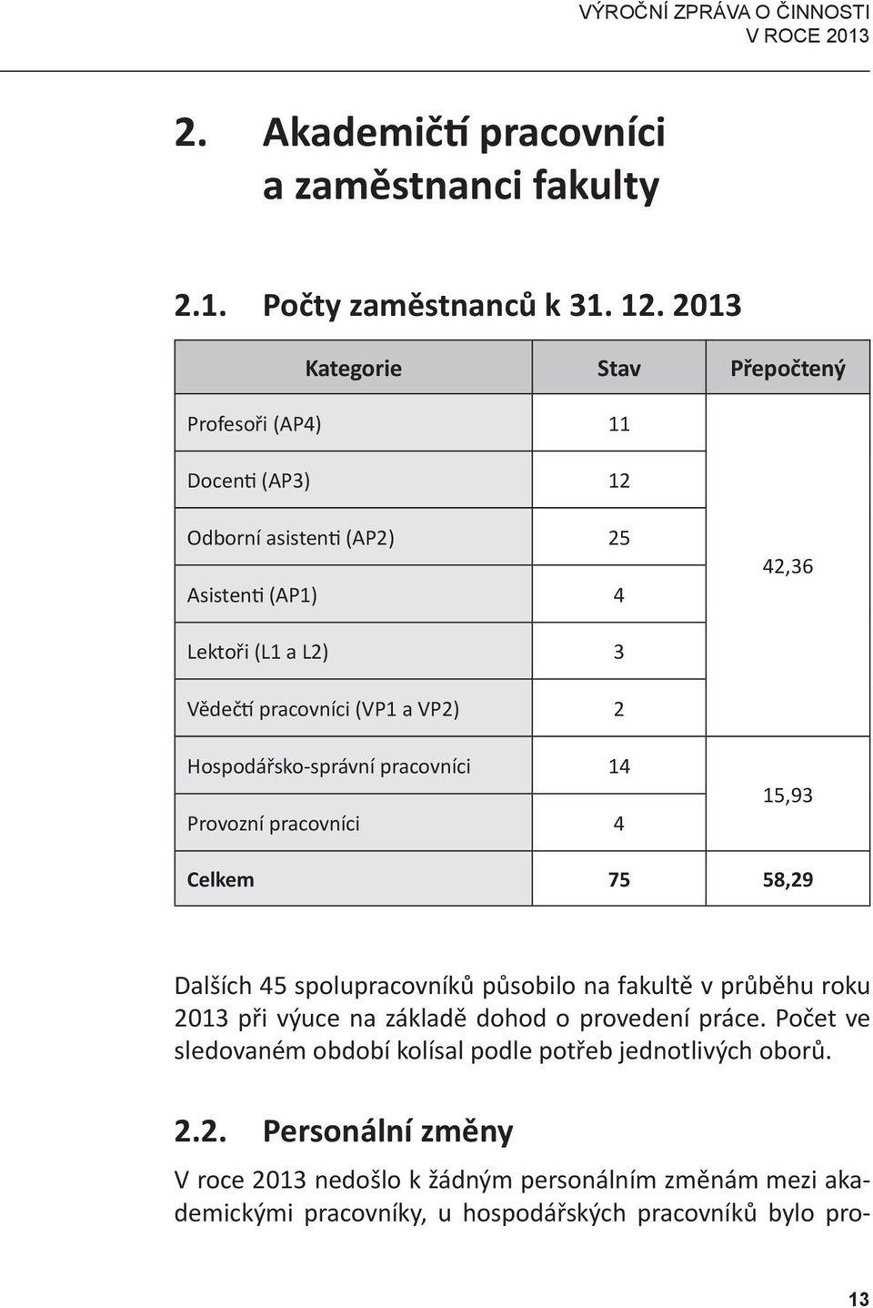 Hospodářsko-správní pracovníci 14 Provozní pracovníci 4 15,93 Celkem 75 58,29 Dalších 45 spolupracovníků působilo na fakultě v průběhu roku 2013 při výuce na základě dohod