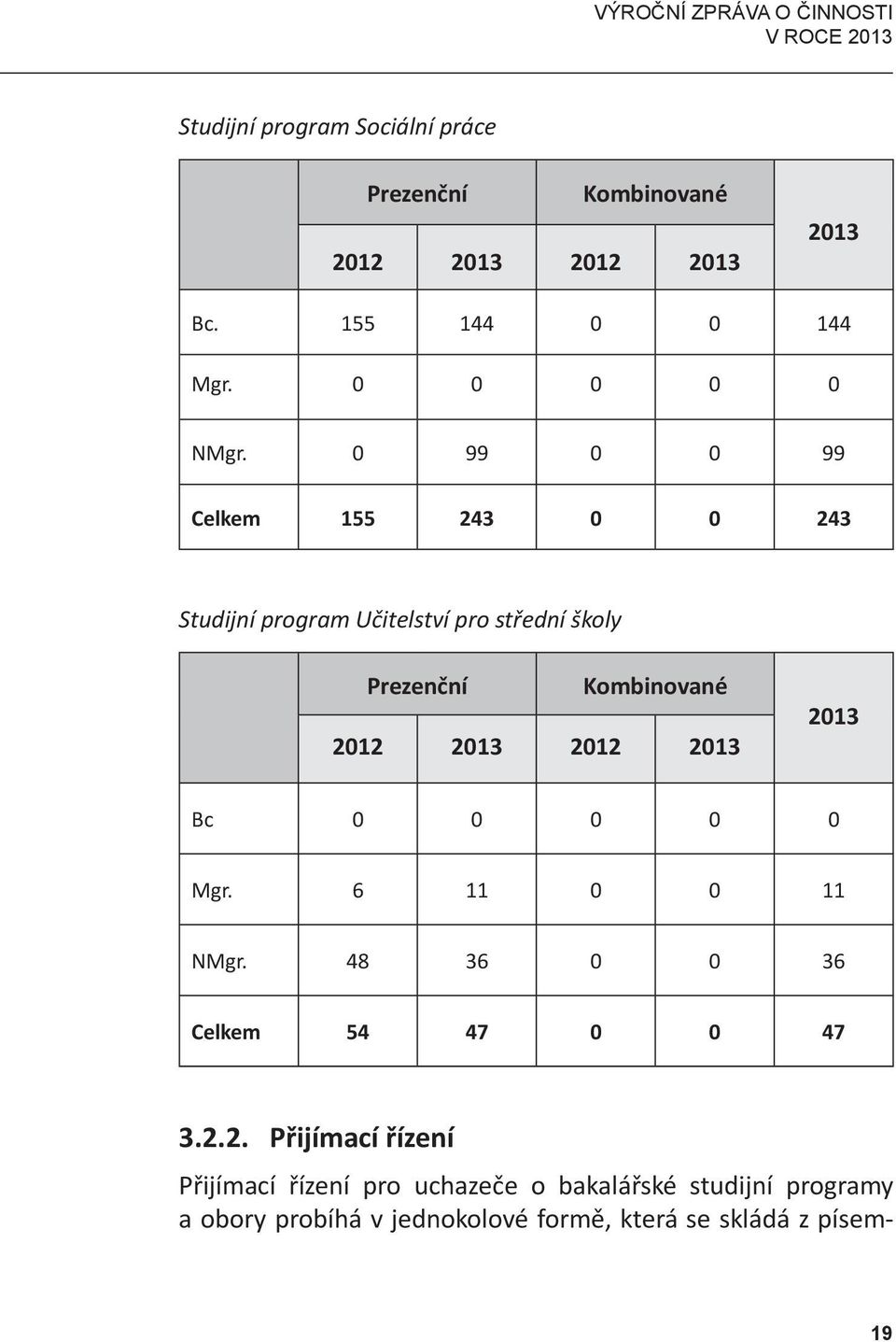 0 99 0 0 99 Celkem 155 243 0 0 243 Studijní program Učitelství pro střední školy Prezenční Kombinované 2012 2013 2012 2013