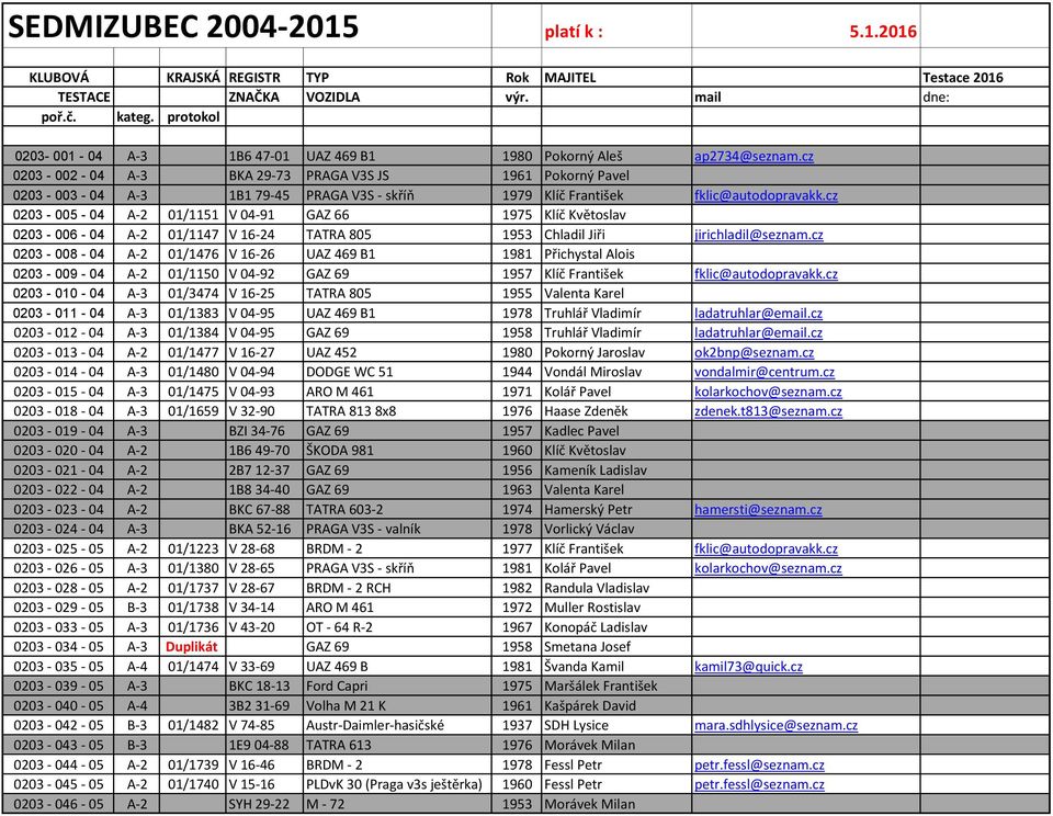 cz 0203-002 - 04 A-3 BKA 29-73 PRAGA V3S JS 1961 Pokorný Pavel 0203-003 - 04 A-3 1B1 79-45 PRAGA V3S - skříň 1979 Klíč František fklic@autodopravakk.