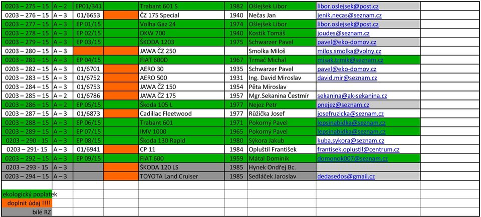 cz 0203 279 15 A 3 EP 03/15 ŠKODA 1203 1975 Schwarzer Pavel pavel@eko-domov.cz 0203 280 15 A 3 JAWA ČZ 250 Smolka Miloš milos.smolka@volny.