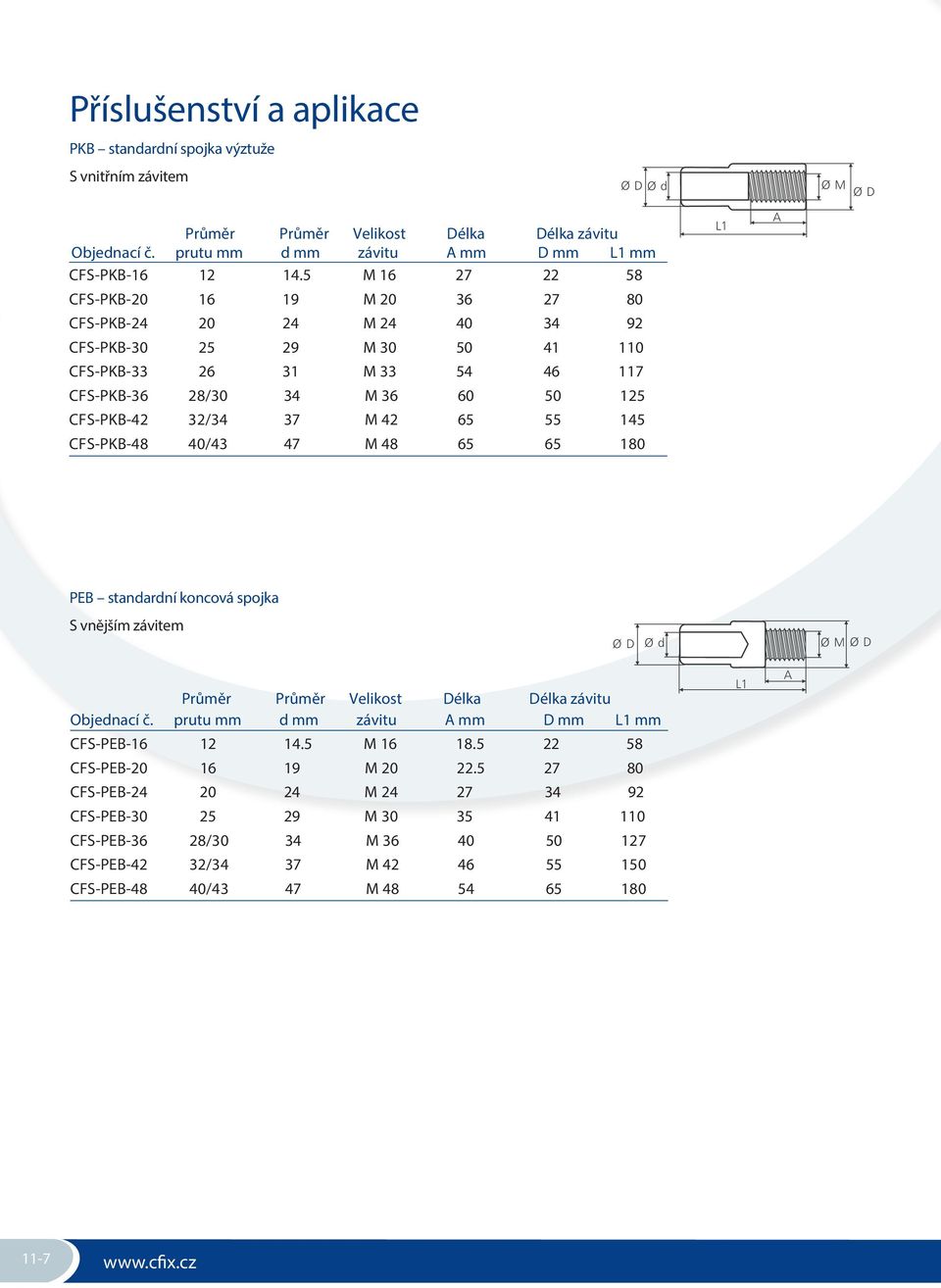 42 65 55 145 CFS-PKB-48 40/43 47 M 48 65 65 180 PEB standardní koncová spojka S vnějším závitem Průměr Průměr Velikost Délka Délka závitu Objednací č. prutu mm d mm závitu mm D mm mm CFS-PEB-16 12 14.