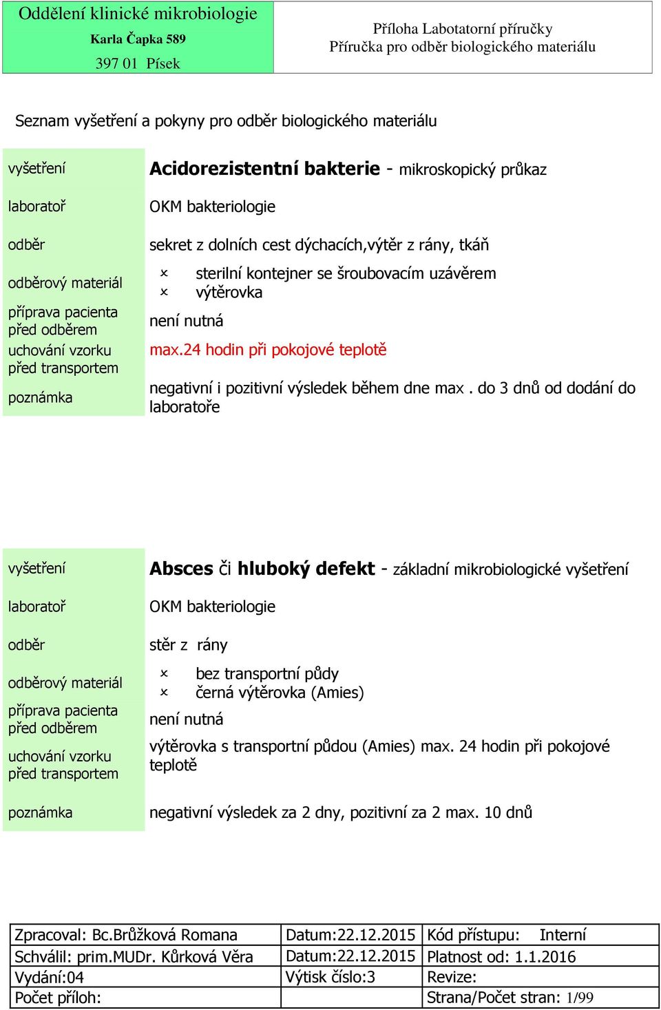 24 hodin při pokojové teplotě negativní i pozitivní výsledek během dne max.