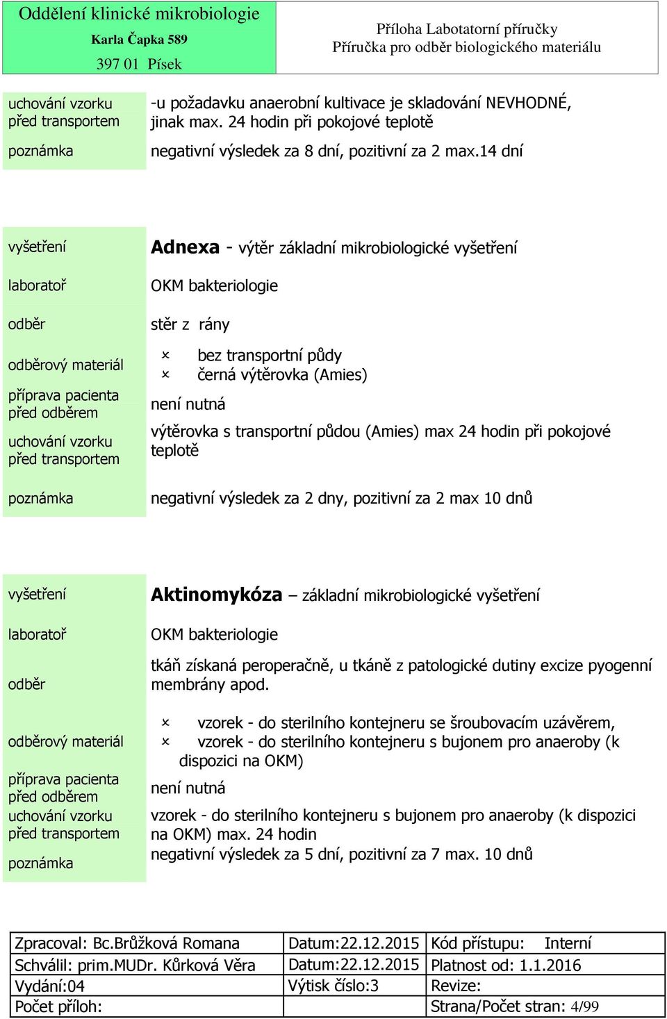 výsledek za 2 dny, pozitivní za 2 max 10 dnů ový materiál Aktinomykóza základní mikrobiologické tkáň získaná peroperačně, u tkáně z patologické dutiny excize pyogenní membrány apod.