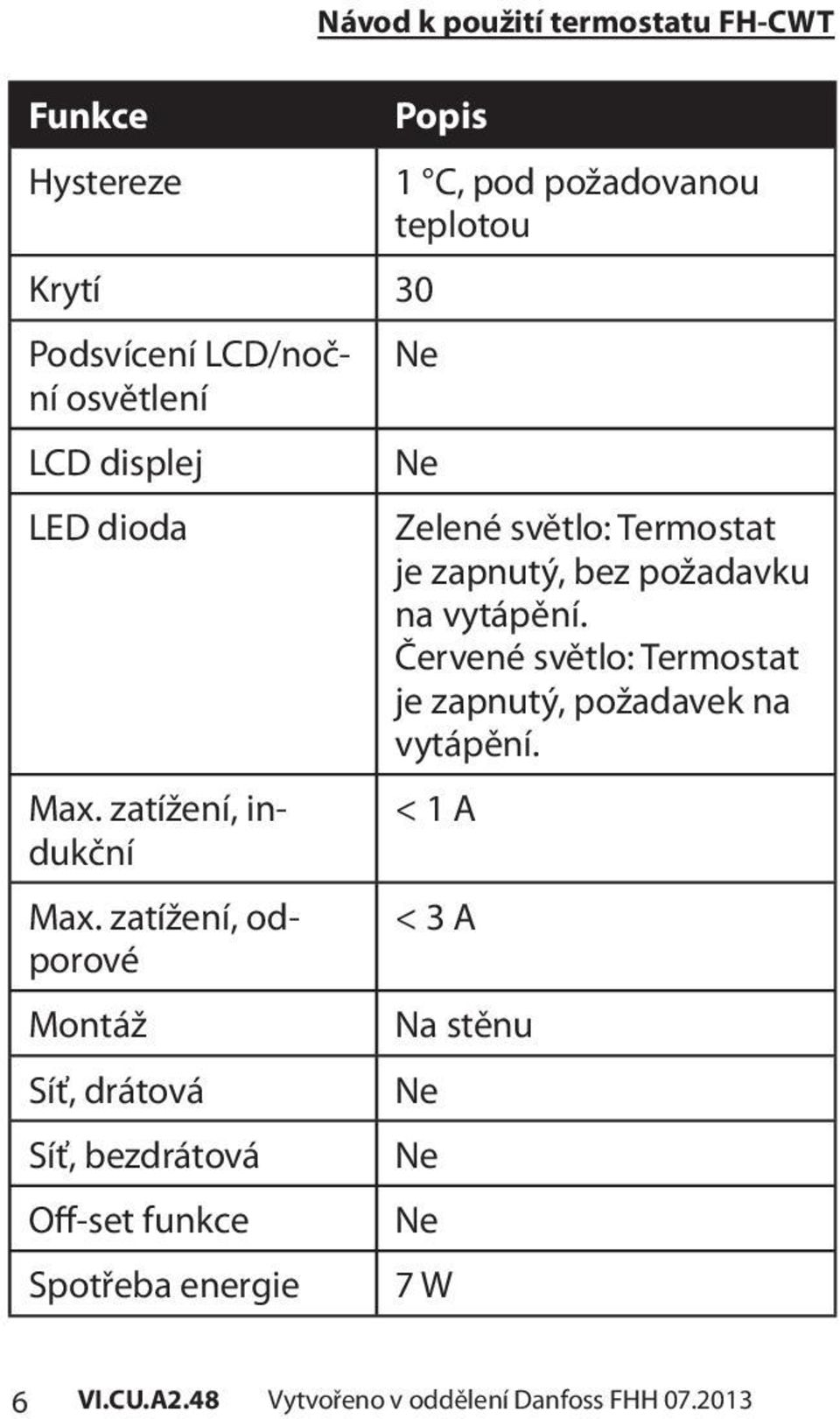 Červené světlo: Termostat je zapnutý, požadavek na vytápění. Max. zatížení, indukční < 1 A Max.