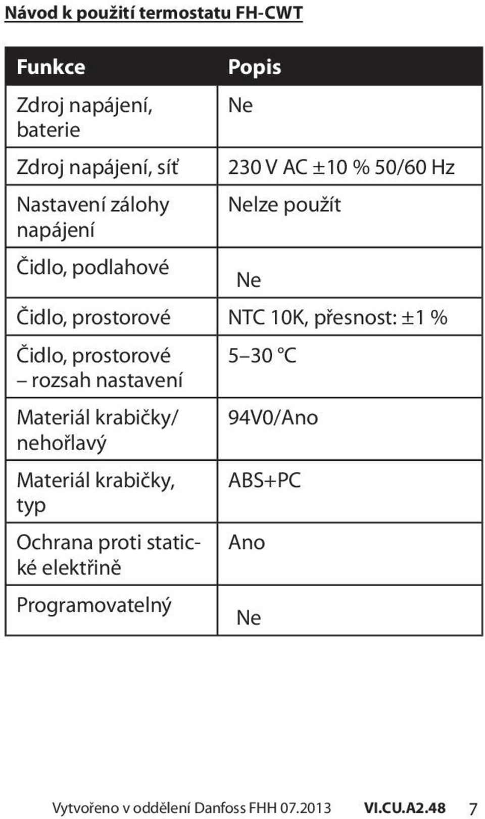 přesnost: ±1 % Čidlo, prostorové 5 30 C rozsah nastavení Materiál krabičky/ 94V0/Ano nehořlavý Materiál