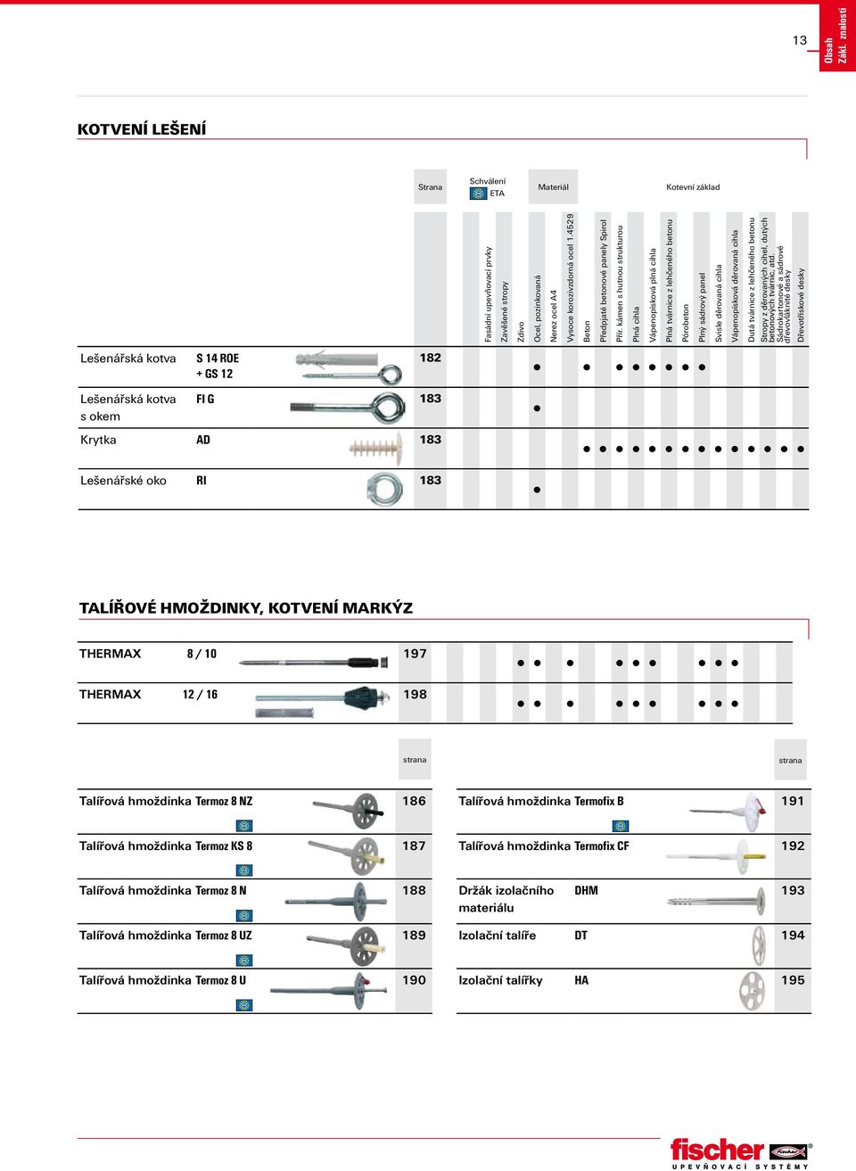 kámen s hutnou strukturou Plná cihla Vápenopísková plná cihla Plná tvárnice z lehčeného betonu Pórobeton Plný sádrový panel Svisle děrovaná cihla Vápenopísková děrovaná cihla Dutá tvárnice z