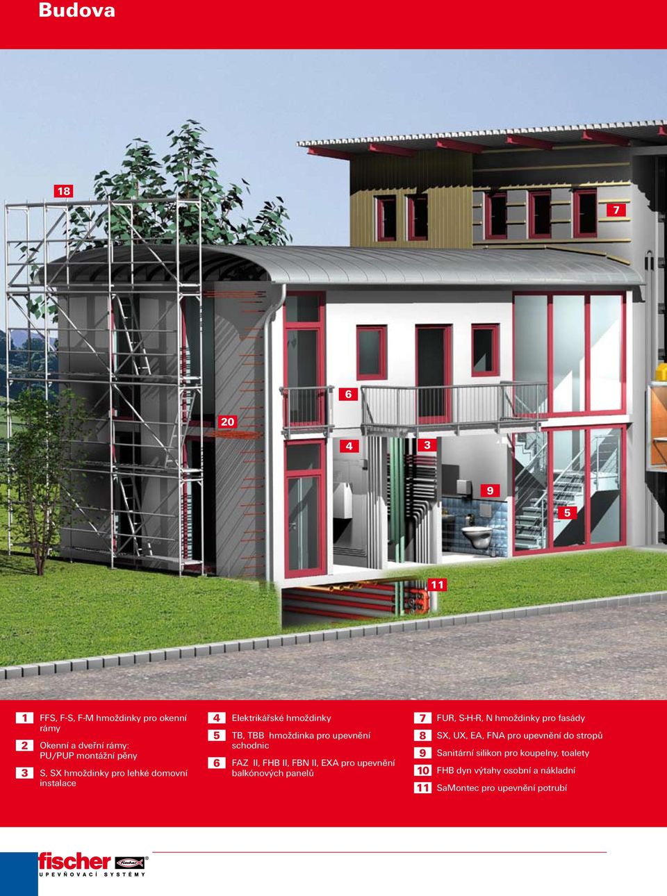 II, FHB II, FBN II, EXA pro upevnění balkónových panelů 7 FUR, S-H-R, N hmoždinky pro fasády 8 SX, UX, EA, FNA pro