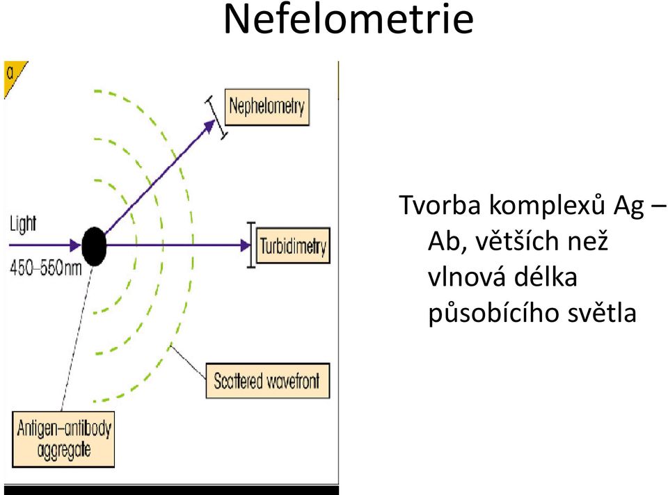 větších než vlnová