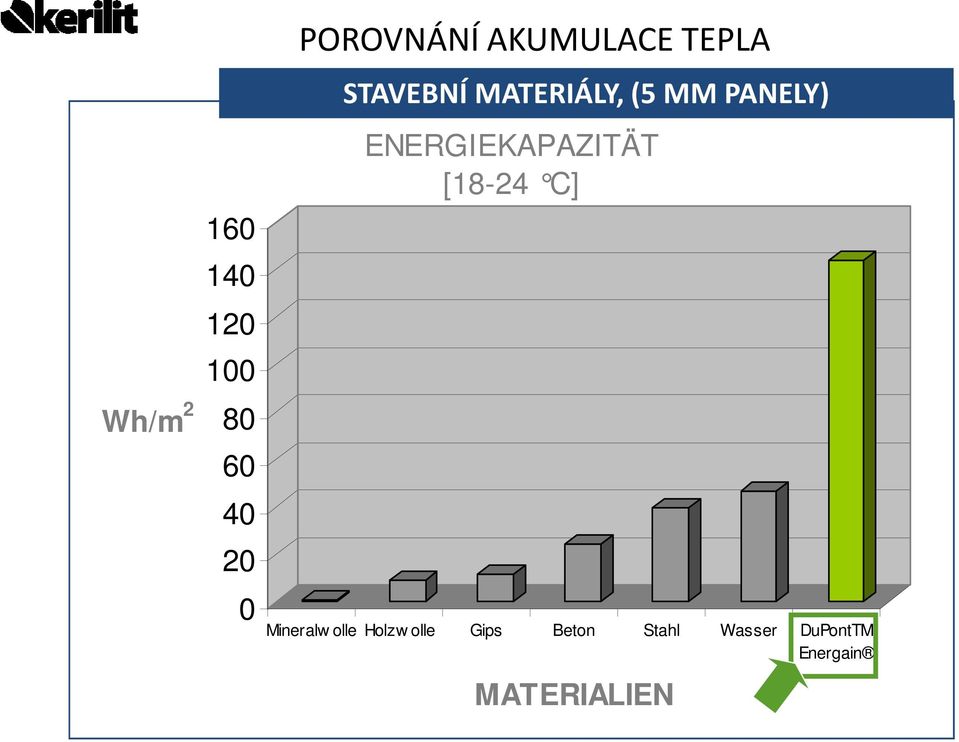 ENERGIEKAPAZITÄT [18-24 C] Mineralw olle Holzw