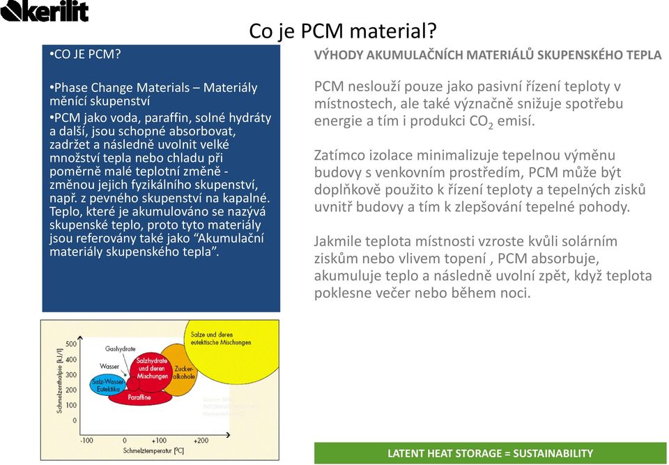 množství teplanebo chladupři poměrně malé teplotní změně - změnou jejich fyzikálního skupenství, např. z pevného skupenství na kapalné.