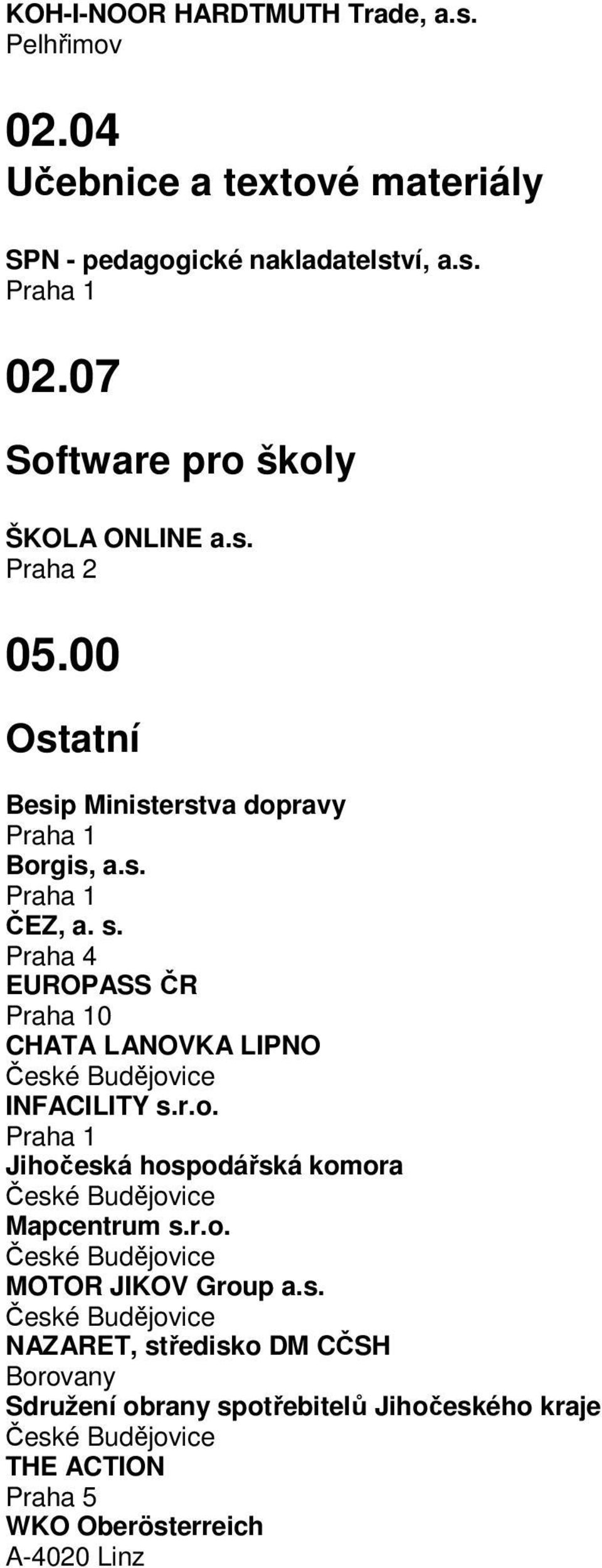 Praha 4 EUROPASS ČR 0 CHATA LANOVKA LIPNO INFACILITY s.r.o. Jihočeská hospodářská komora Mapcentrum s.r.o. MOTOR JIKOV Group a.