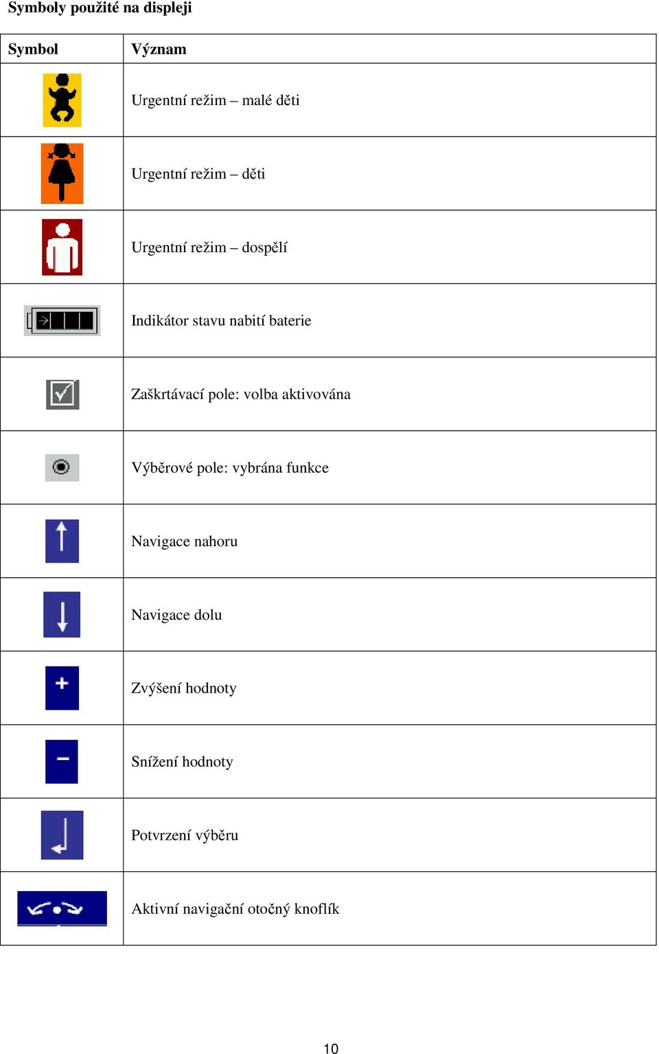 pole: volba aktivována Výběrové pole: vybrána funkce Navigace nahoru Navigace