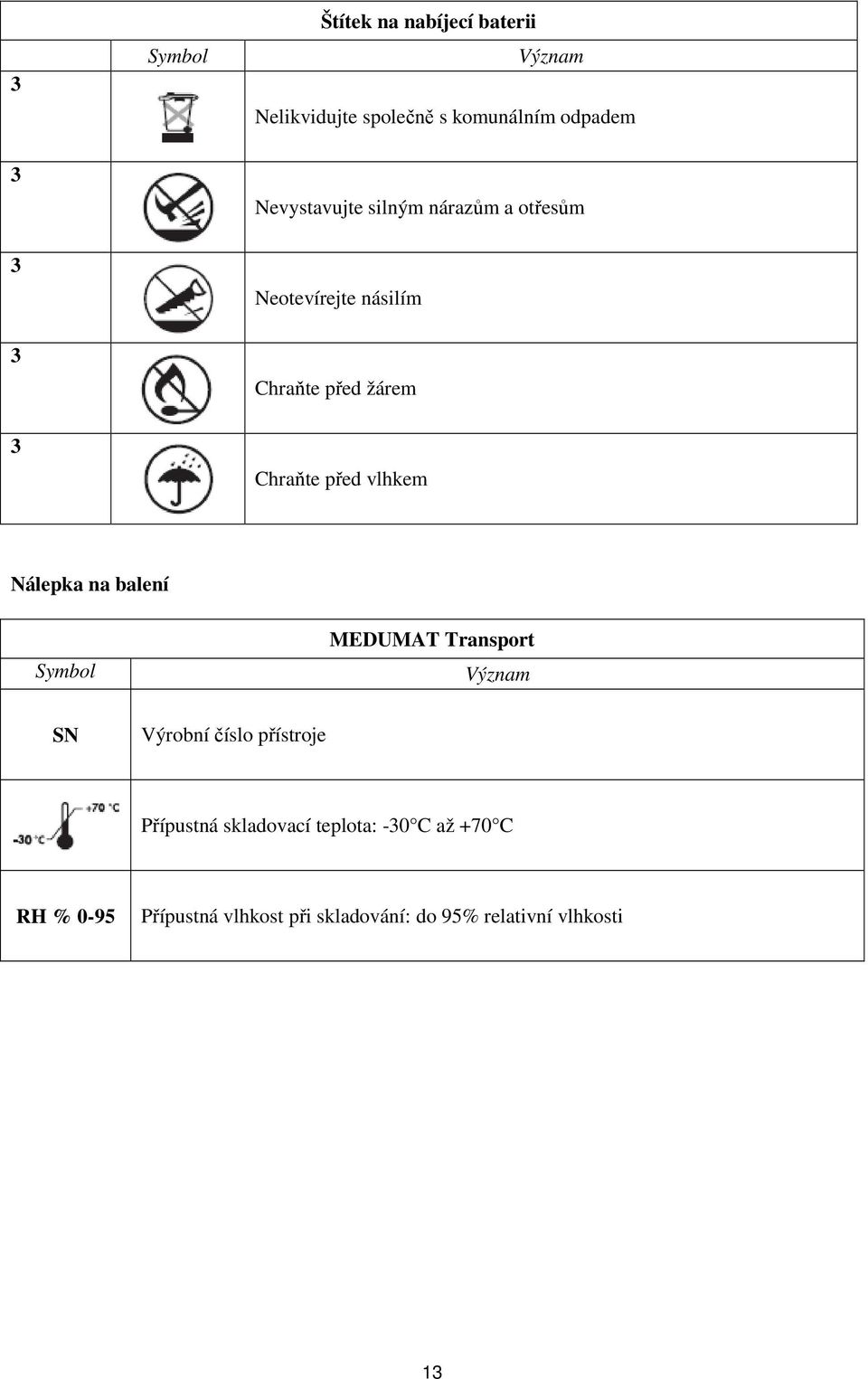 vlhkem Nálepka na balení Symbol MEDUMAT Transport Význam SN Výrobní číslo přístroje Přípustná