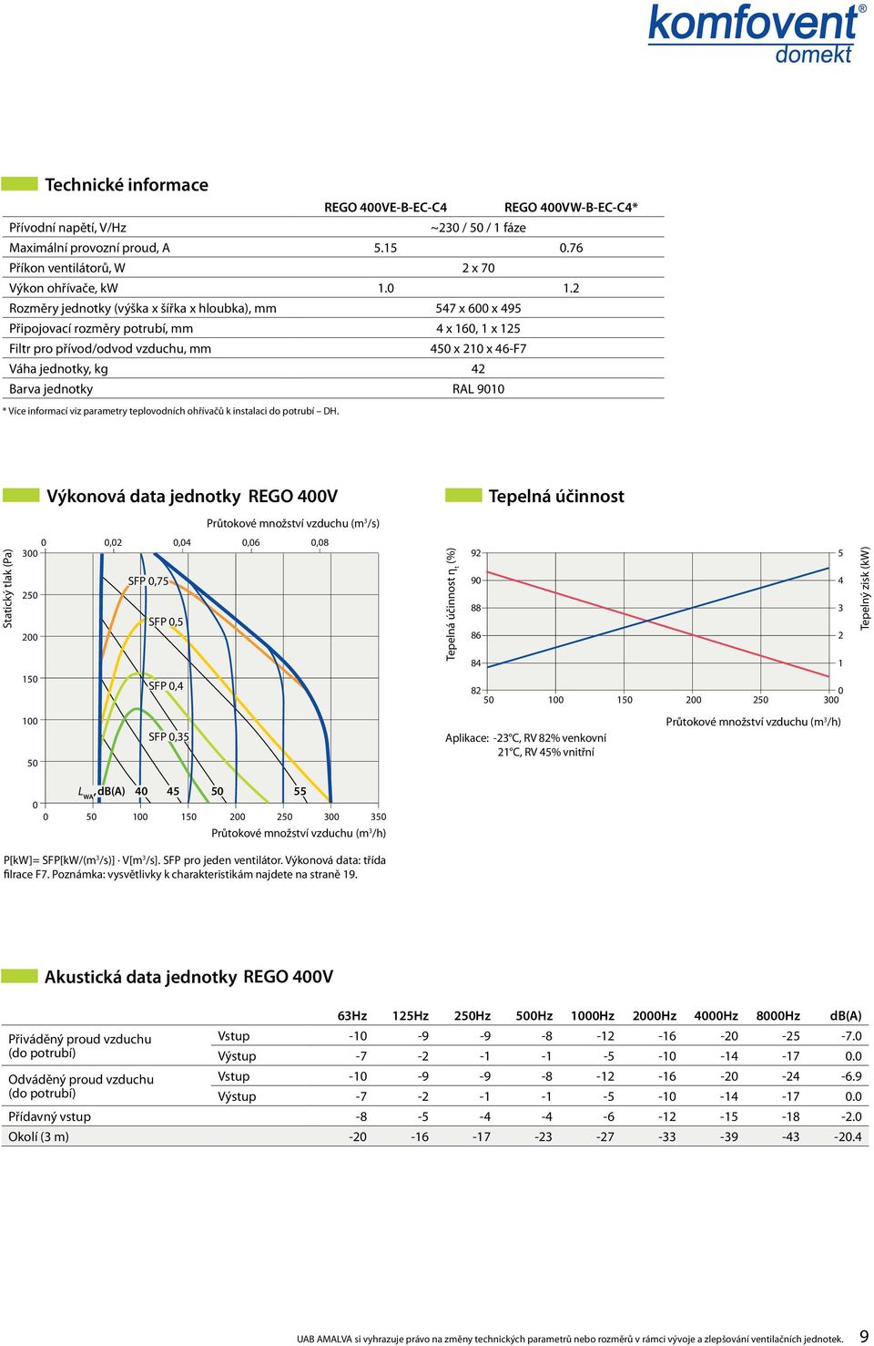 9010 * Více informací viz parametry teplovodních ohřívačů k instalaci do potrubí H.