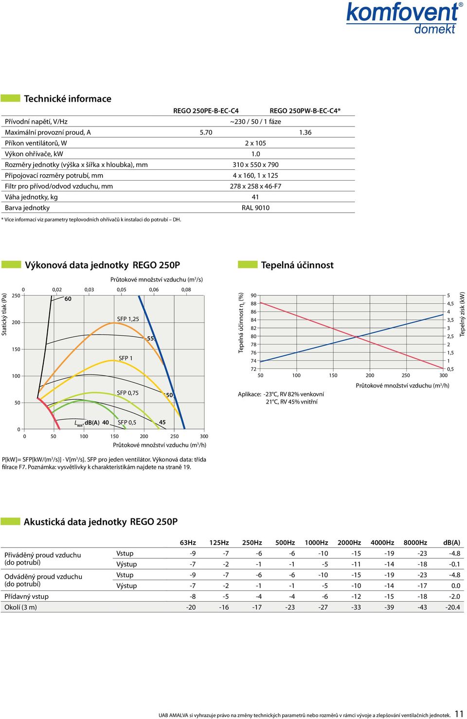 9010 * Více informací viz parametry teplovodních ohřívačů k instalaci do potrubí H.