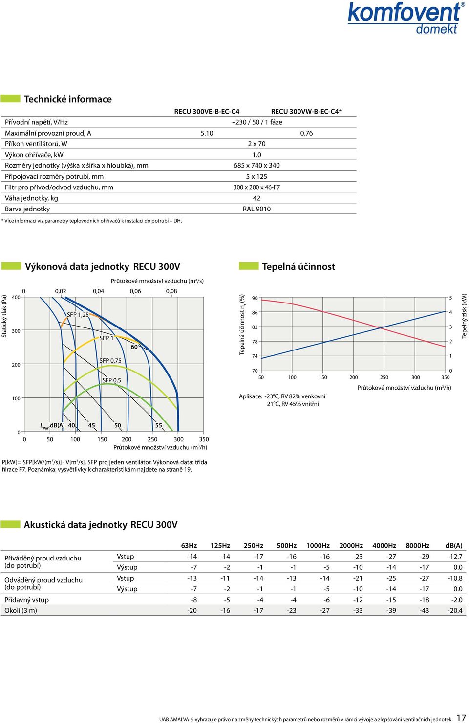 informací viz parametry teplovodních ohřívačů k instalaci do potrubí H.