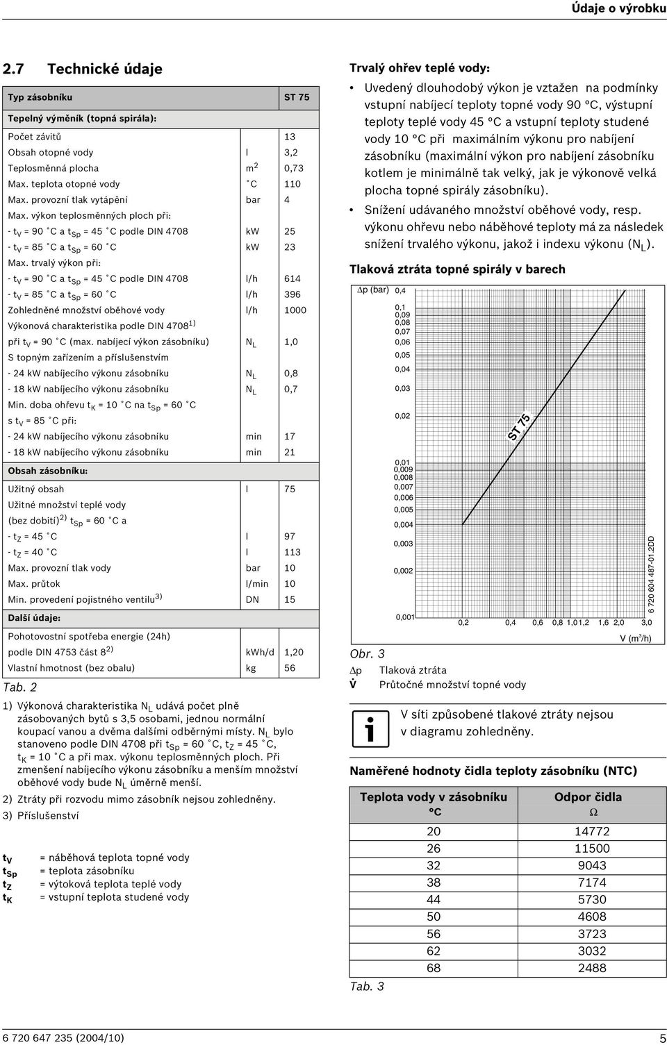 trvalý výkon při: - t V = 90 C a t Sp = 45 C podle DIN 4708 - t V = 85 C a t Sp = 60 C Zohledněné množství oběhové vody Výkonová charakteristika podle DIN 4708 1) při t V = 90 C (max.