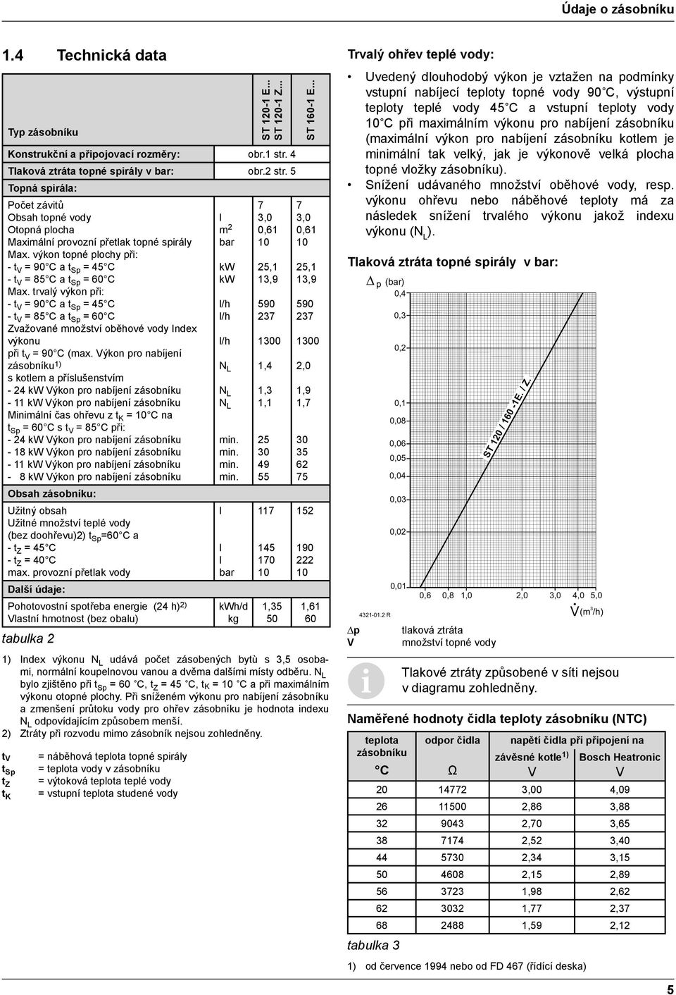 výkon topné plochy při: - t V = 90 C a t Sp = 45 C kw 25,1 25,1 - t V = 85 C a t Sp = 60 C kw 13,9 13,9 Max.