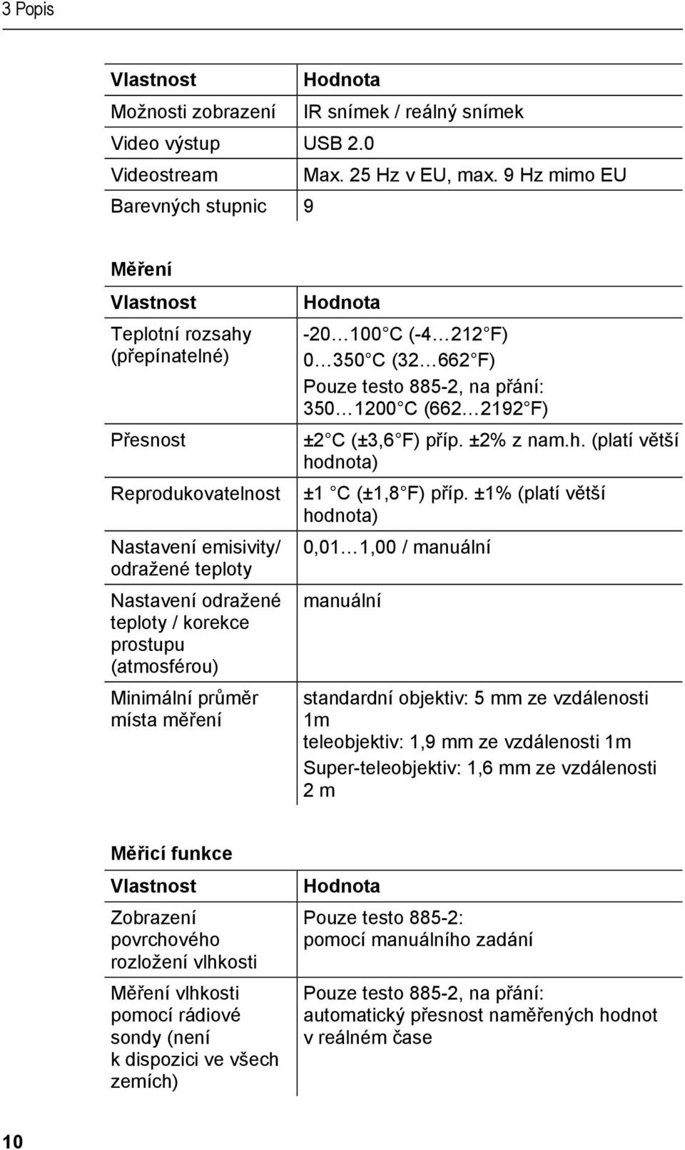 (atmosférou) Minimální průměr místa měření Hodnota -20 100 C (-4 212 F) 0 350 C (32 662 F) Pouze testo 885-2, na přání: 350 1200 C (662 2192 F) ±2 C (±3,6 F) příp. ±2% z nam.h.