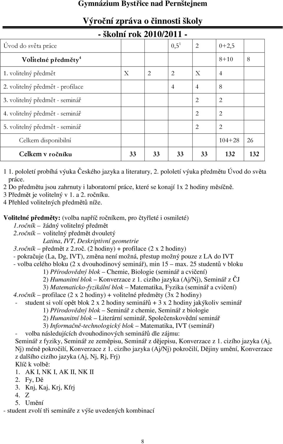 pololetí výuka předmětu Úvod do světa práce. 2 Do předmětu jsou zahrnuty i laboratorní práce, které se konají 1x 2 hodiny měsíčně. 3 Předmět je volitelný v 1. a 2. ročníku.
