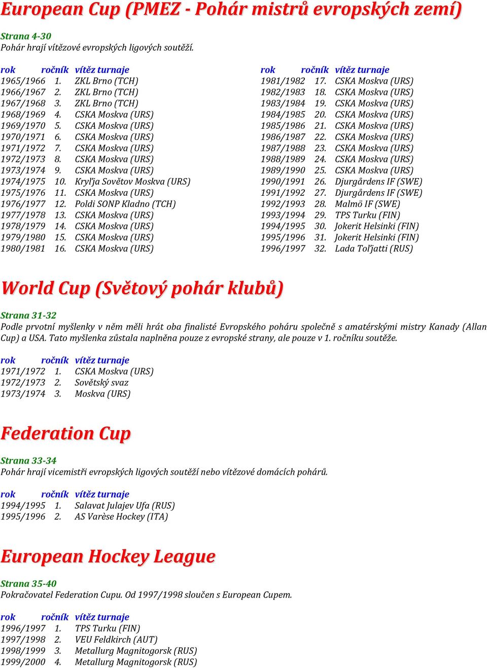 CSKA Moskva (URS) 1973/1974 9. CSKA Moskva (URS) 1974/1975 10. Kryľja Sovětov Moskva (URS) 1975/1976 11. CSKA Moskva (URS) 1976/1977 12. Poldi SONP Kladno (TCH) 1977/1978 13.