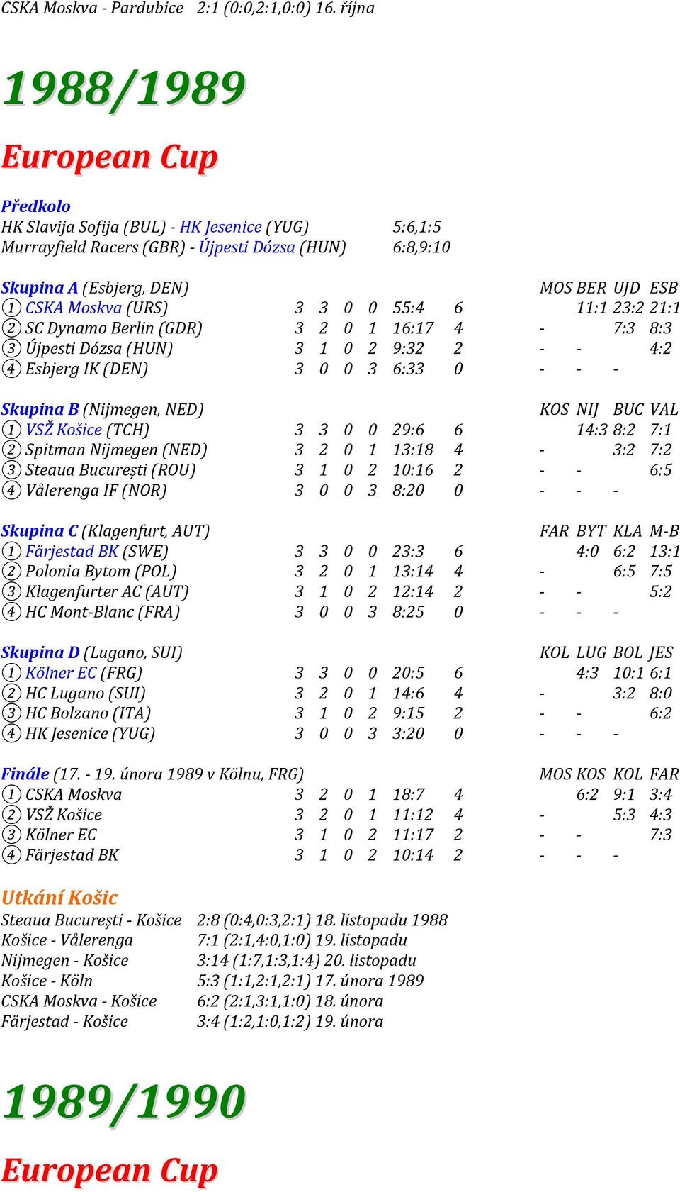 (URS) 3 3 0 0 55:4 6 11:123:221:1 2 SC Dynamo Berlin (GDR) 3 2 0 1 16:17 4-7:3 8:3 3 Újpesti Dózsa (HUN) 3 1 0 2 9:32 2 - - 4:2 4 Esbjerg IK (DEN) 3 0 0 3 6:33 0 - - - Skupina B (Nijmegen, NED) KOS