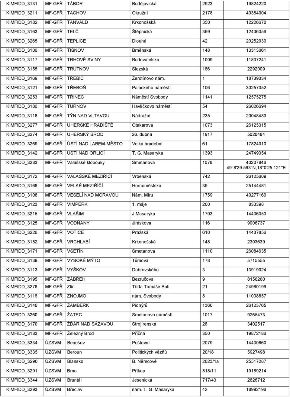 Slezská 166 2292009 KIMFIDD_3169 MF-GFŘ TŘEBÍČ Žerotínovo nám.