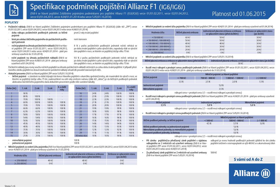 2014) POPLATKY Počáteční náklady (řídí-li se hlavní pojištění Zvláštními pojistnými podmínkami pro pojištění Allianz F1 (IG6/IG6J) (dále též ZPP ) verze 01/01.02.2011, verze 02/01.04.