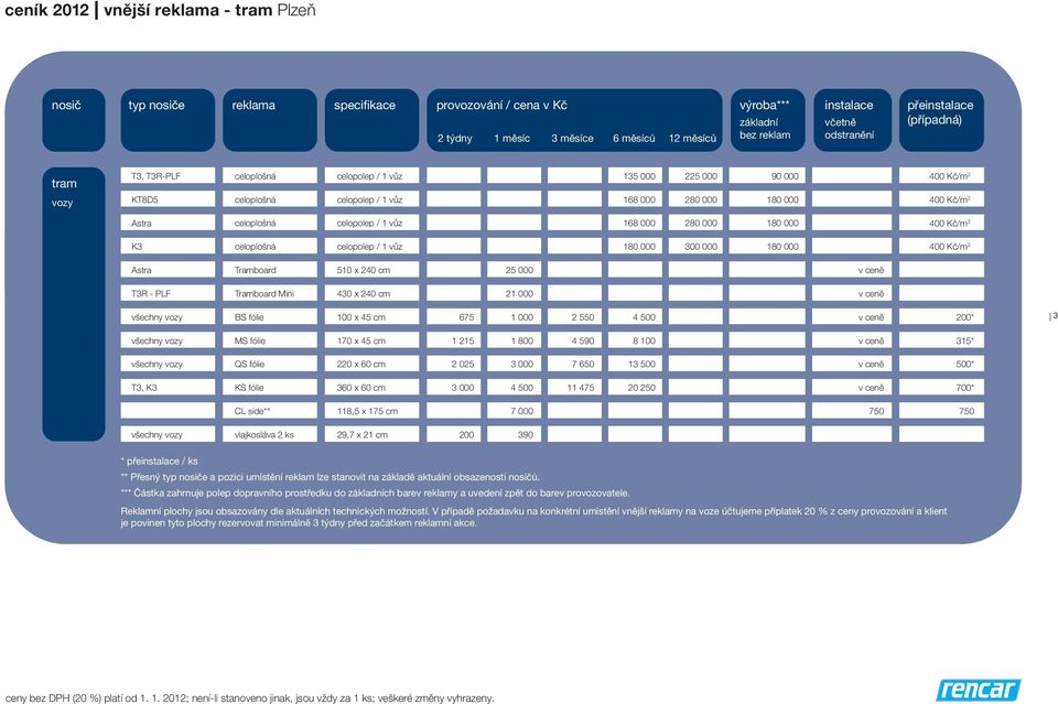 Astra Tramboard 510 x 240 cm 25 000 T3R - PLF Tramboard Mini 430 x 240 cm 21 000 BS fólie 100 x 45 cm 675 1 000 2 550 4 500 200* 3 MS fólie 170 x 45 cm 1 215 1 800 4 590 8 100 315* QS fólie 220 x 60