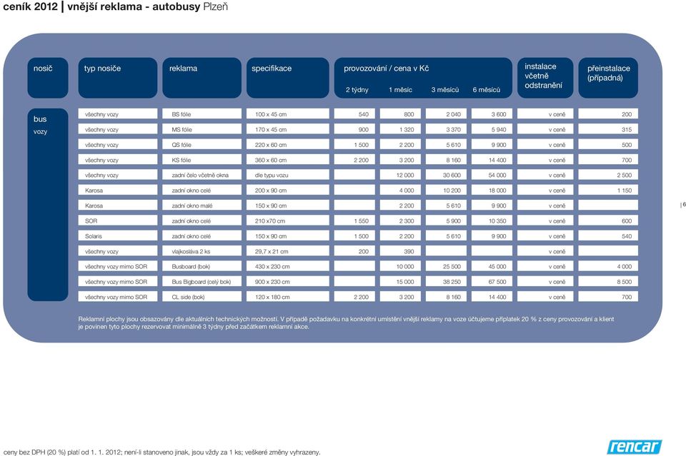typu vozu 12 000 30 600 54 000 2 500 Karosa zadní okno celé 200 x 90 cm 4 000 10 200 18 000 1 150 Karosa zadní okno malé 150 x 90 cm 5 610 9 900 6 SOR zadní okno celé 210 x70 cm 1 550 2 300 5 900 10