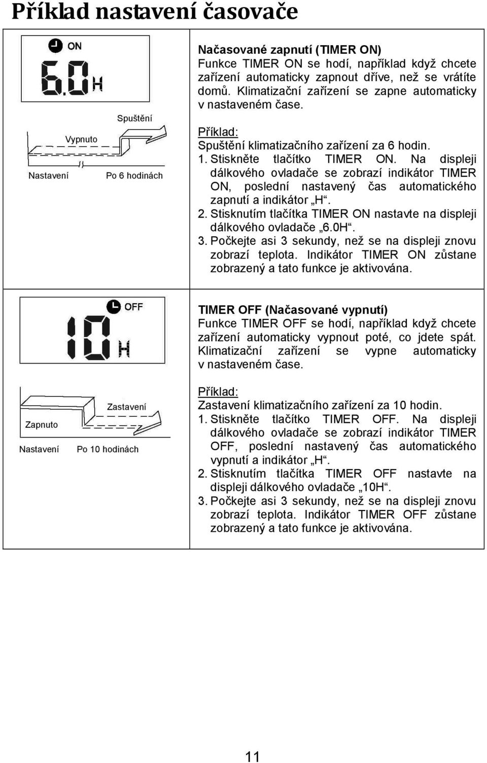 Na displeji dálkového ovladače se zobrazí indikátor TIMER ON, poslední nastavený čas automatického zapnutí a indikátor H. 2. Stisknutím tlačítka TIMER ON nastavte na displeji dálkového ovladače 6.0H.