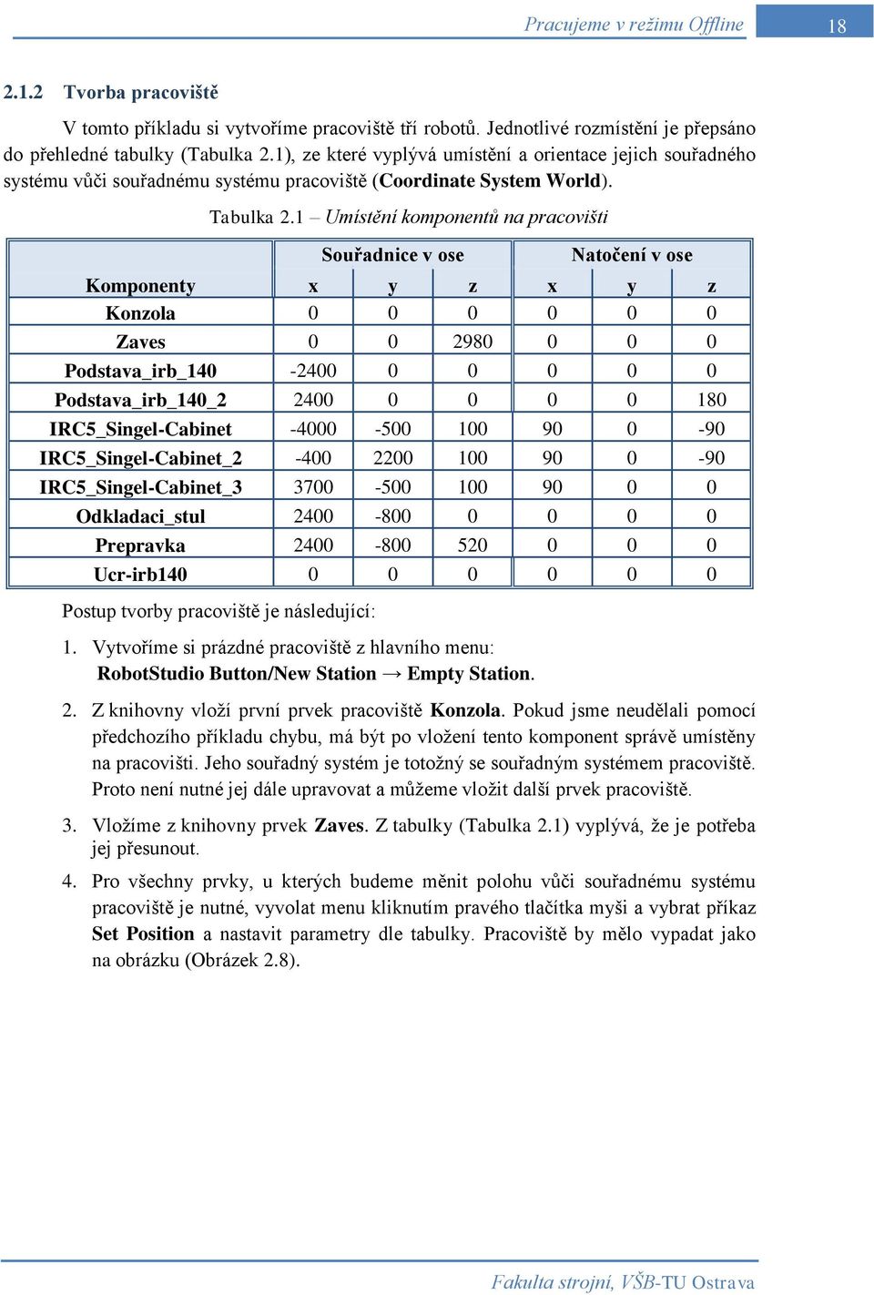 1 Umístění komponentů na pracovišti Souřadnice v ose Natočení v ose Komponenty x y z x y z Konzola 0 0 0 0 0 0 Zaves 0 0 2980 0 0 0 Podstava_irb_140-2400 0 0 0 0 0 Podstava_irb_140_2 2400 0 0 0 0 180