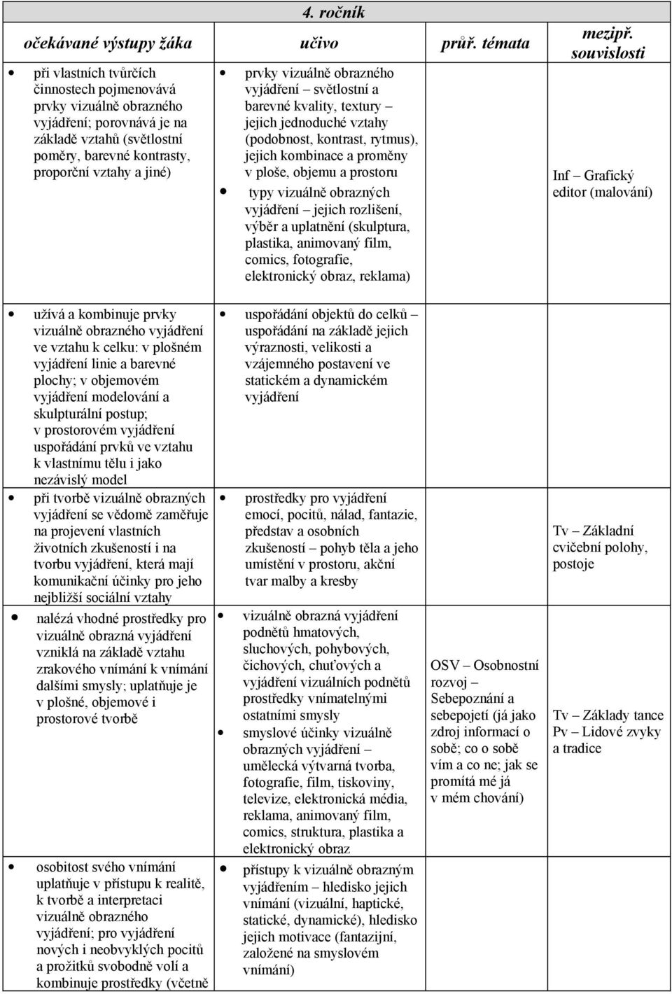 obrazného vyjádření světlostní a barevné kvality, textury jejich jednoduché vztahy (podobnost, kontrast, rytmus), jejich kombinace a proměny v ploše, objemu a prostoru typy vizuálně obrazných