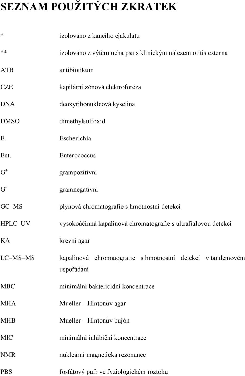 G + G - GC MS HPLC UV KA LC MS MS MBC MHA MHB MIC NMR PBS Enterococcus grampozitivní gramnegativní plynová chromatografie s hmotnostní detekcí vysokoúţinná kapalinová