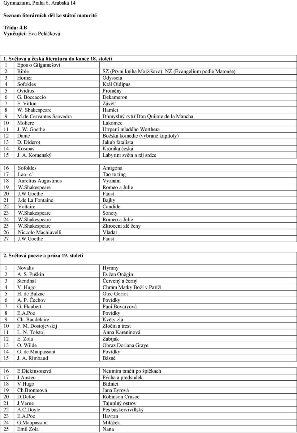 Villon Závěť 8 W. Shakespeare Hamlet 9 M.de Cervantes Saavedra Důmyslný rytíř Don Quijote de la Mancha 10 Moliere Lakomec 11 J. W. Goethe Utrpení mladého Werthera 12 Dante Božská komedie (vybrané kapitoly) 13 D.