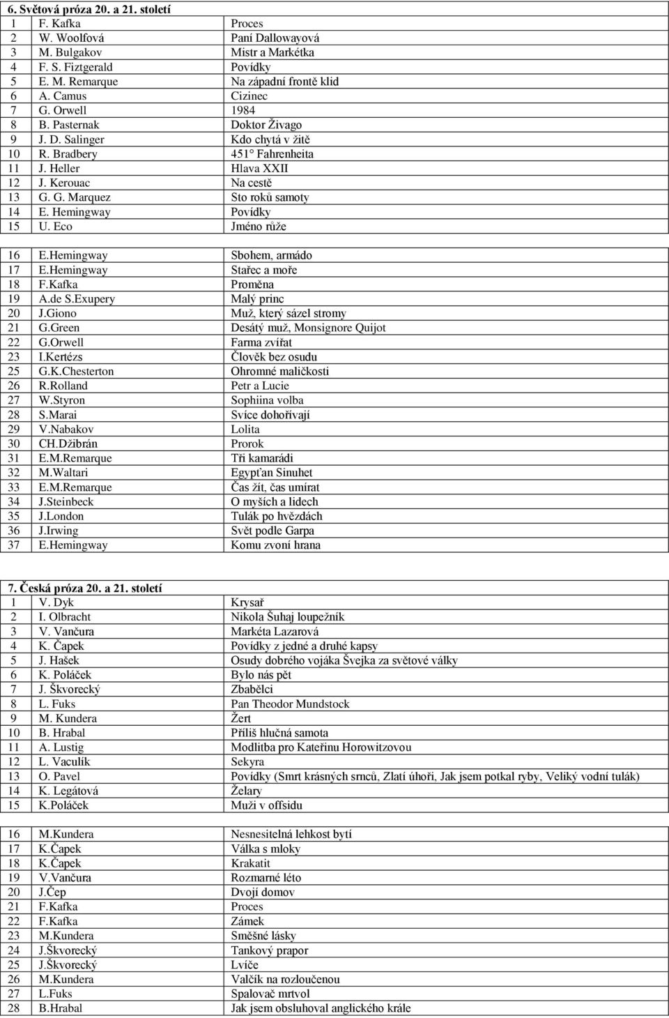Hemingway Povídky 15 U. Eco Jméno růže 16 E.Hemingway Sbohem, armádo 17 E.Hemingway Stařec a moře 18 F.Kafka Proměna 19 A.de S.Exupery Malý princ 20 J.Giono Muž, který sázel stromy 21 G.