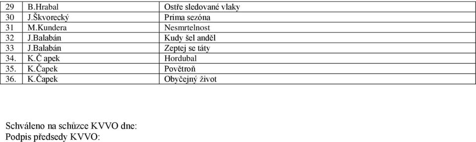 Balabán Zeptej se táty 34. K.Č apek Hordubal 35. K.Čapek Povětroň 36.