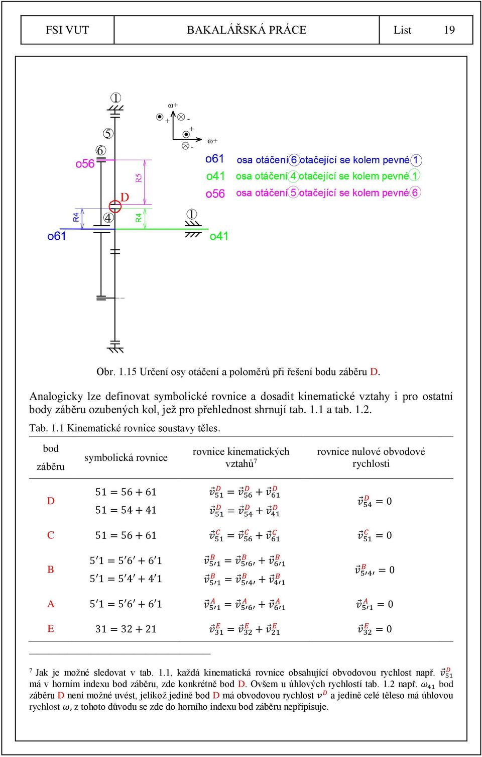 bod záběru symbolická rovnice rovnice kinematických vztahů 7 rovnice nulové obvodové rychlosti D 51 = 56 + 61 51 = 54 + 41 v D 51 = v D D 56 + v 61 v D 51 = v D D 54 + v 41 v D 54 = 0 C 51 = 56 + 61