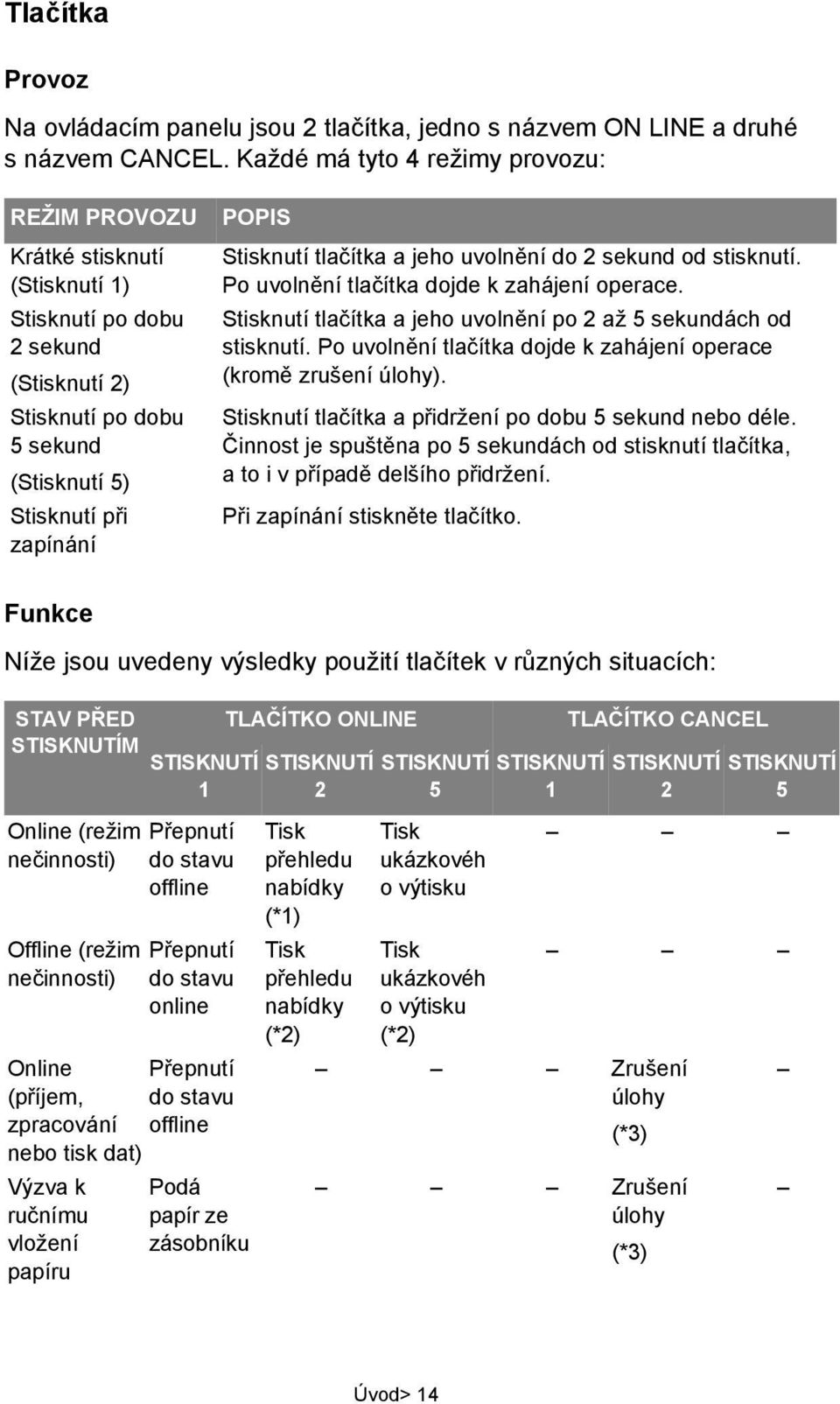 tlačítka a jeho uvolnění do 2 sekund od stisknutí. Po uvolnění tlačítka dojde k zahájení operace. Stisknutí tlačítka a jeho uvolnění po 2 až 5 sekundách od stisknutí.