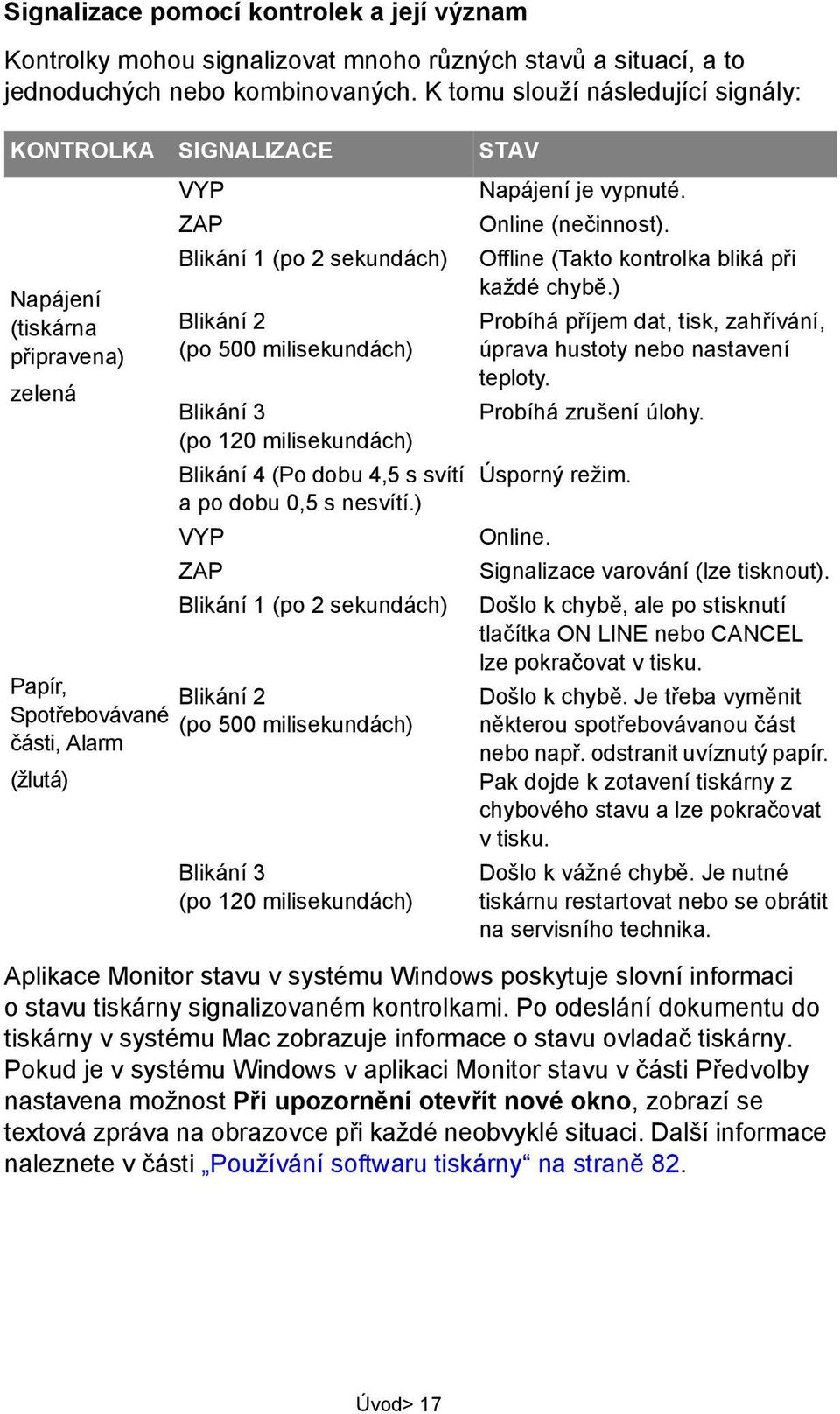 milisekundách) Blikání 4 (Po dobu 4,5 s svítí a po dobu 0,5 s nesvítí.