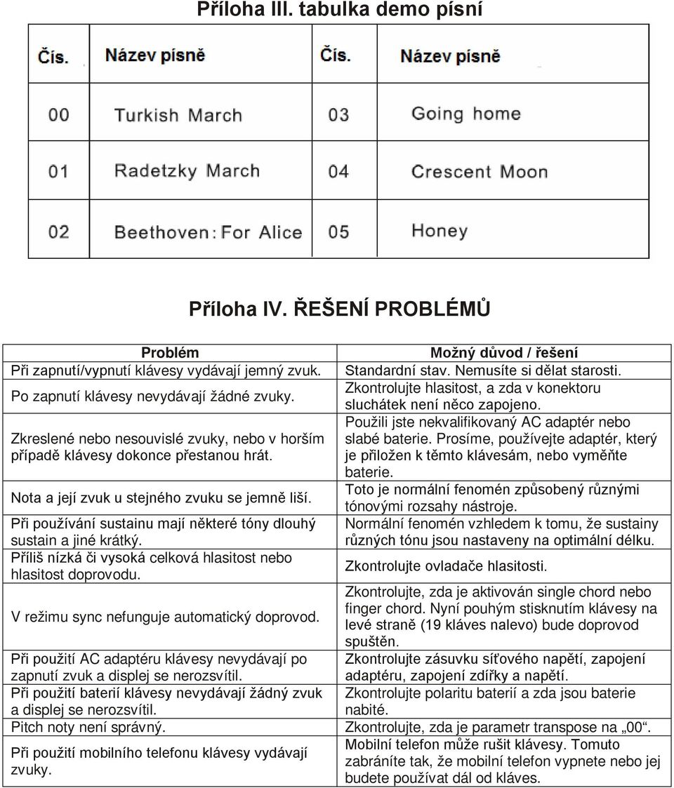 Při používání sustainu mají některé tóny dlouhý sustain a jiné krátký. Příliš nízká či vysoká celková hlasitost nebo hlasitost doprovodu. V režimu sync nefunguje automatický doprovod. Příloha IV.