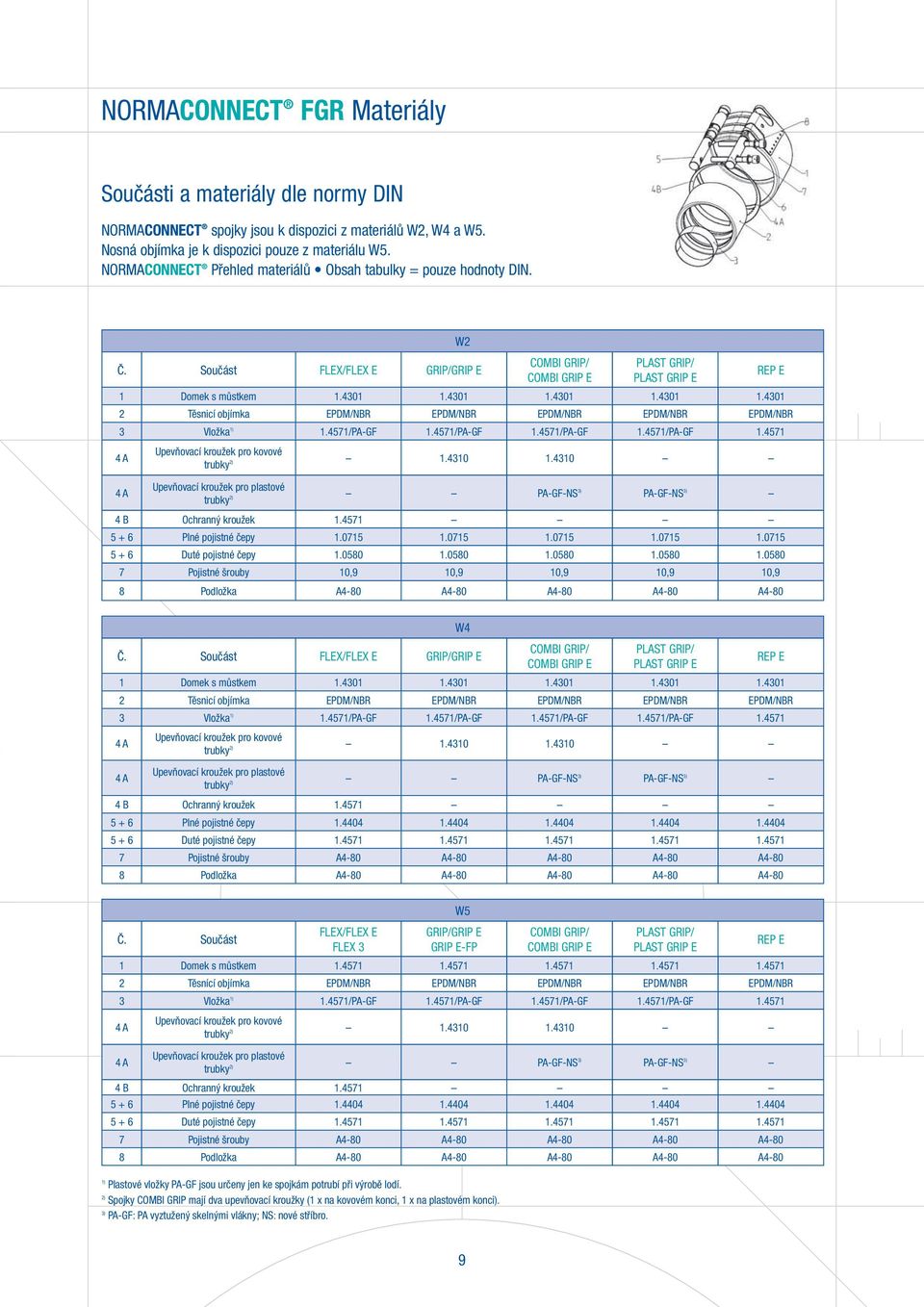 4301 1.4301 1.4301 1.4301 2 Těsnicí objímka EPDM/NBR EPDM/NBR EPDM/NBR EPDM/NBR EPDM/NBR 3 Vložka 1) 1.4571/PA-GF 1.4571/PA-GF 1.4571/PA-GF 1.4571/PA-GF 1.4571 REP E 4 A 4 A Upevňovací kroužek pro kovové trubky 2) 1.