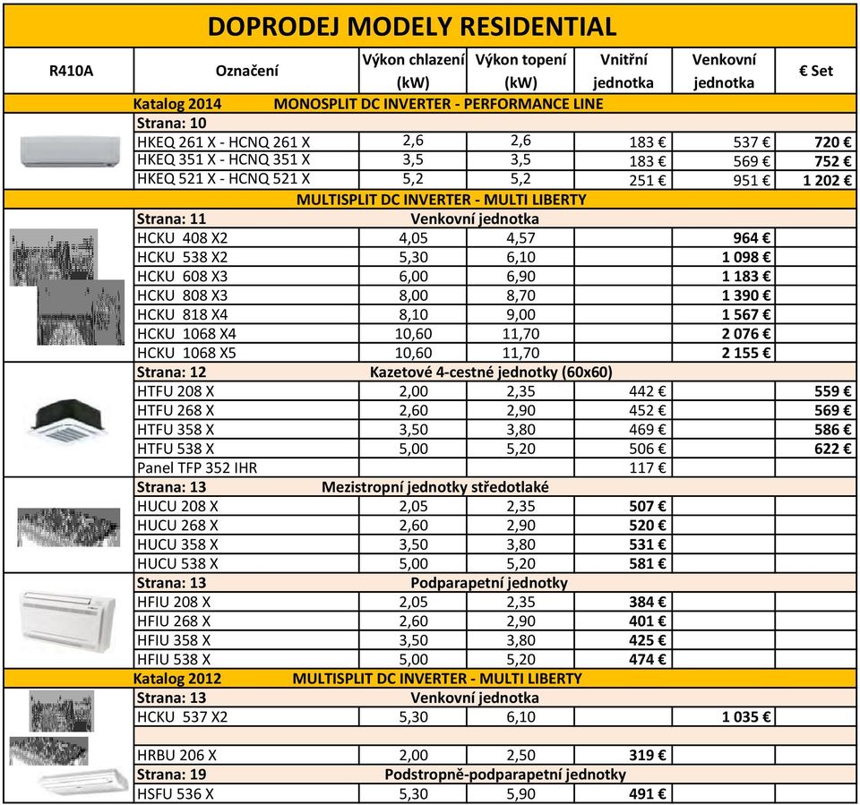 X2 4,05 4,57 964 HCKU 538 X2 5,30 6,10 1 098 HCKU 608 X3 6,00 6,90 1 183 HCKU 808 X3 8,00 8,70 1 390 HCKU 818 X4 8,10 9,00 1 567 HCKU 1068 X4 10,60 11,70 2 076 HCKU 1068 X5 10,60 11,70 2 155 Strana: